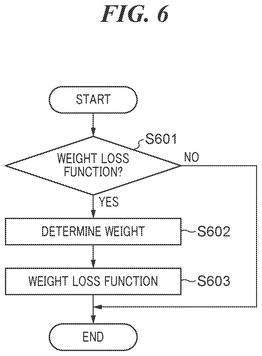 Patent US12586342 Figure 6 – Information processing apparatus that performs machine learning of learning model, learning method, and storage medium