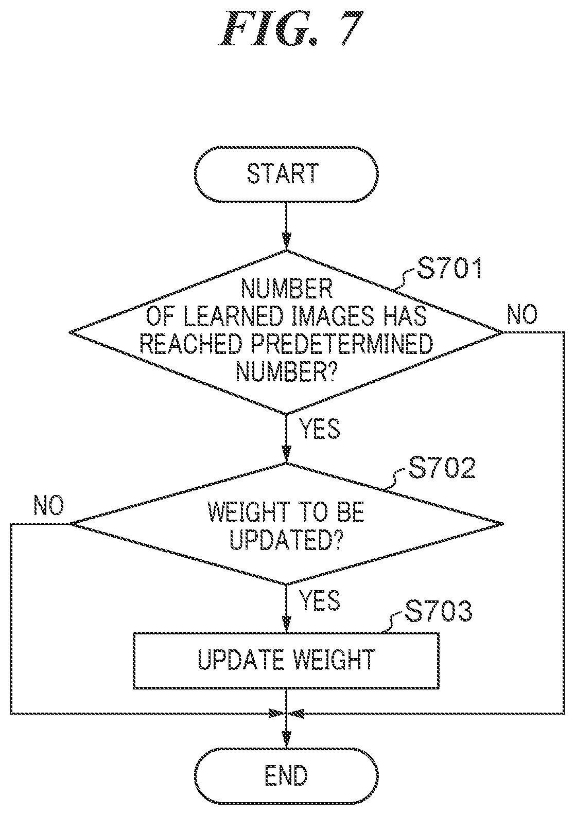 Patent US12586342 Figure 7 – Information processing apparatus that performs machine learning of learning model, learning method, and storage medium