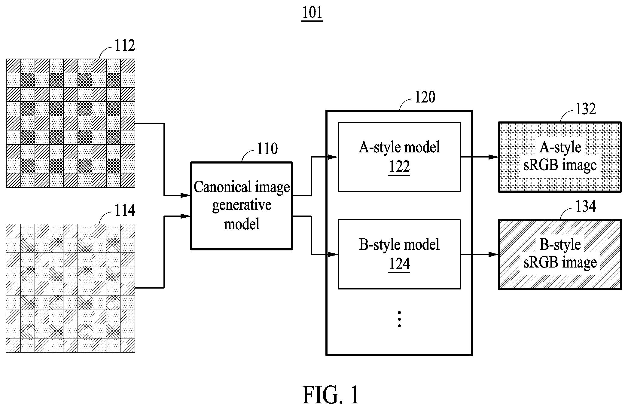 Patent US12586343 — Electronic device and method with image processing through canonical space — Figure 1