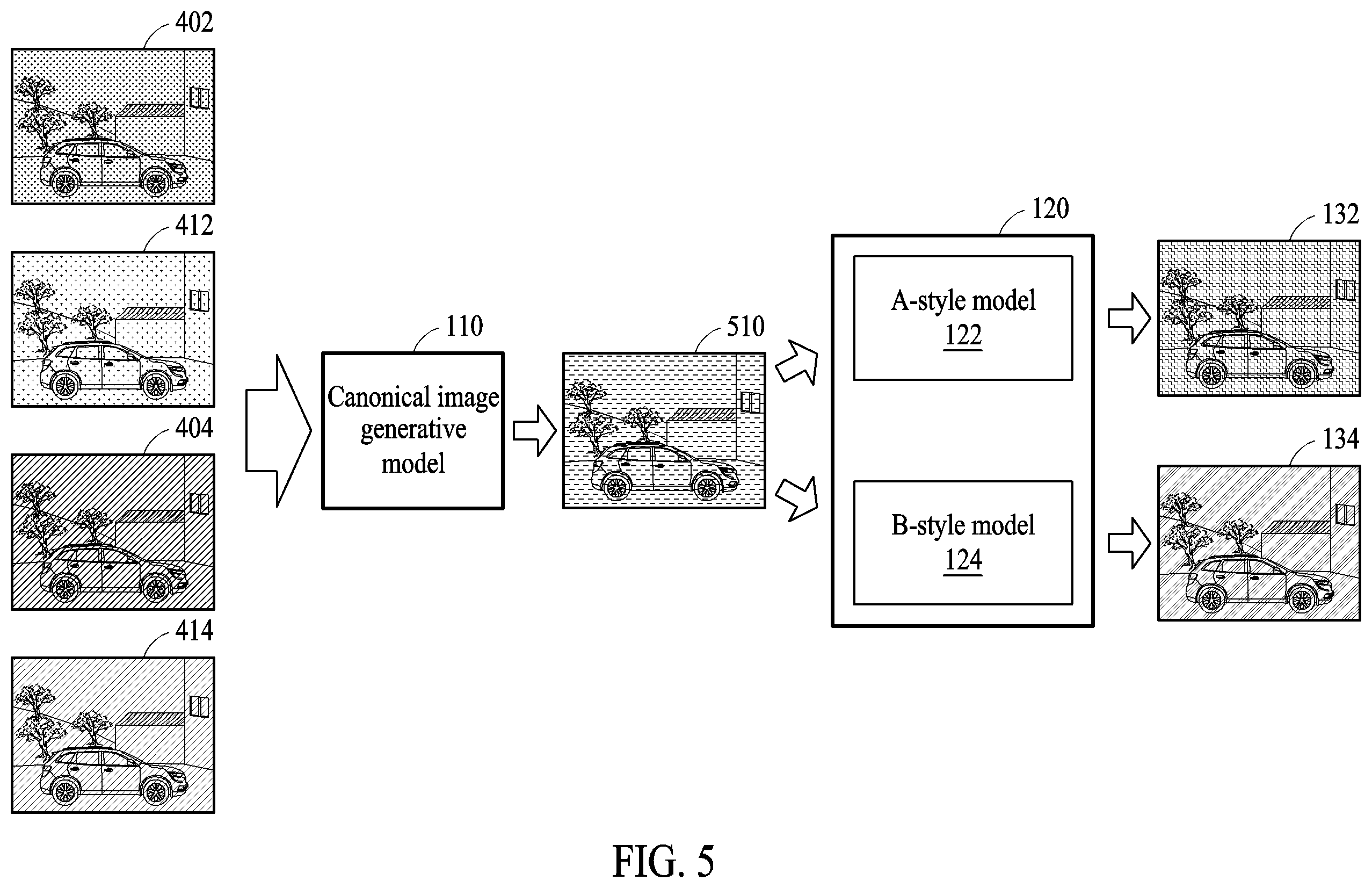 Patent US12586343 Figure 5 – Electronic device and method with image processing through canonical space