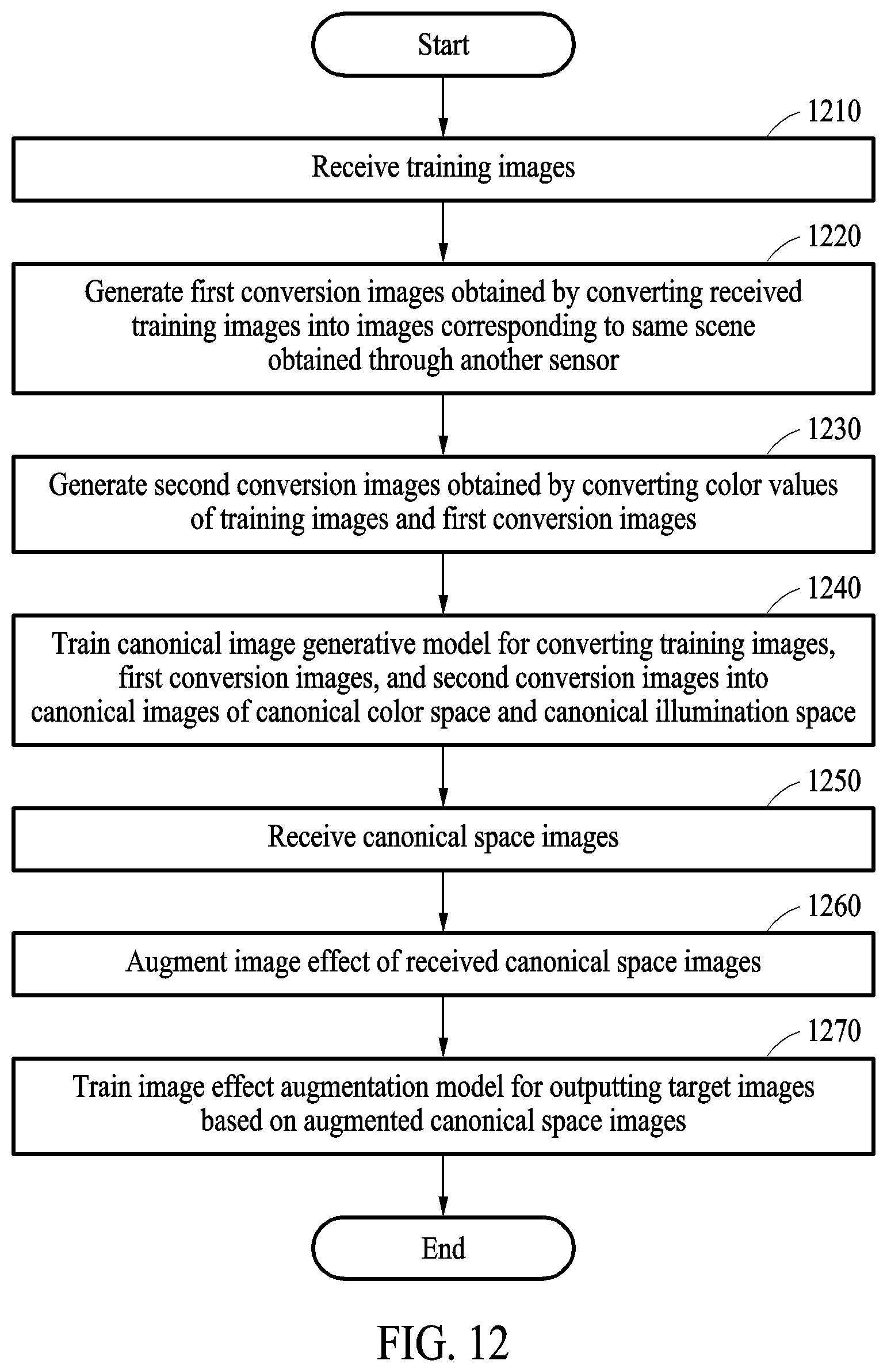 Patent US12586343 Figure 12 – Electronic device and method with image processing through canonical space