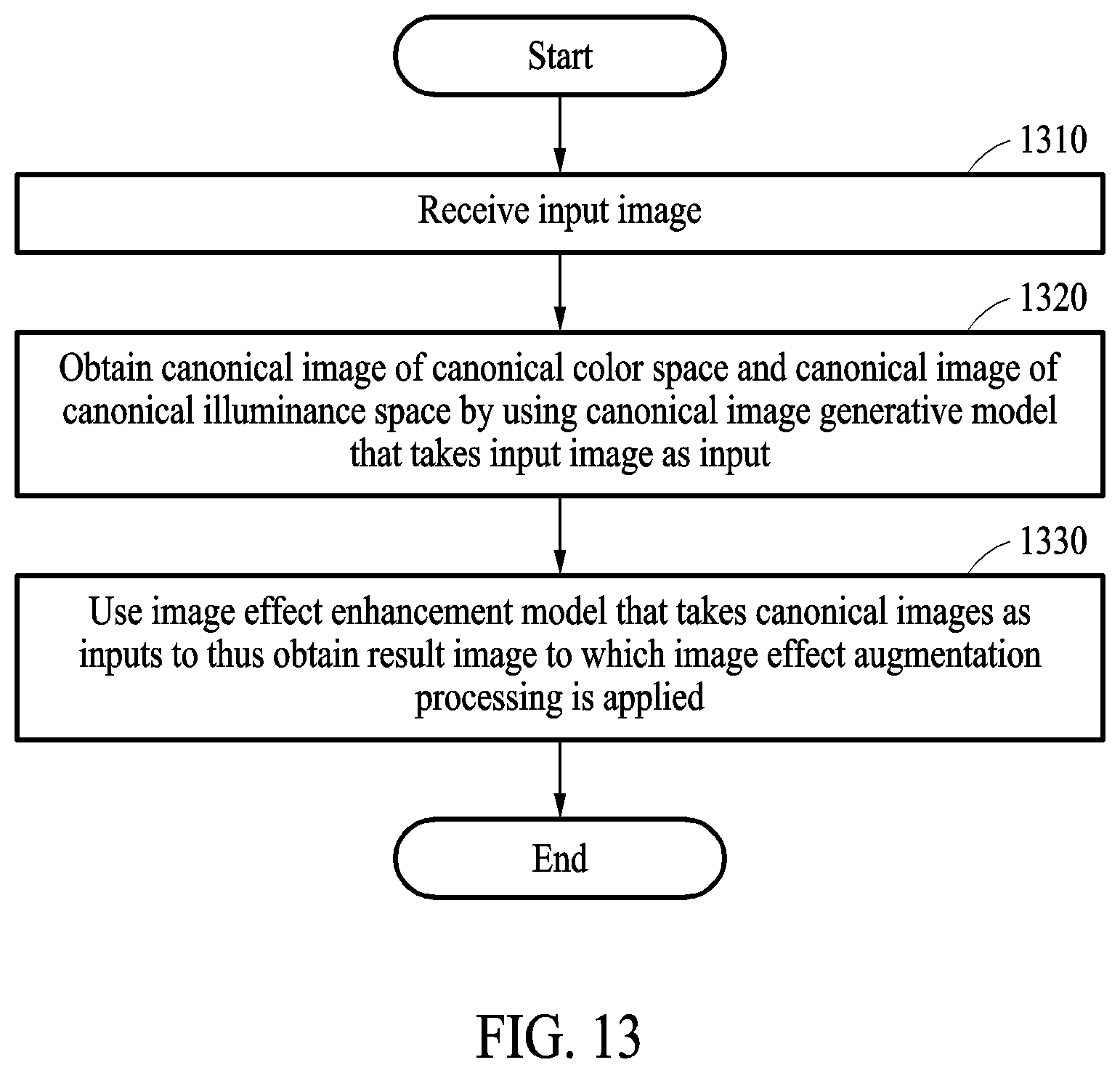 Patent US12586343 Figure 13 – Electronic device and method with image processing through canonical space