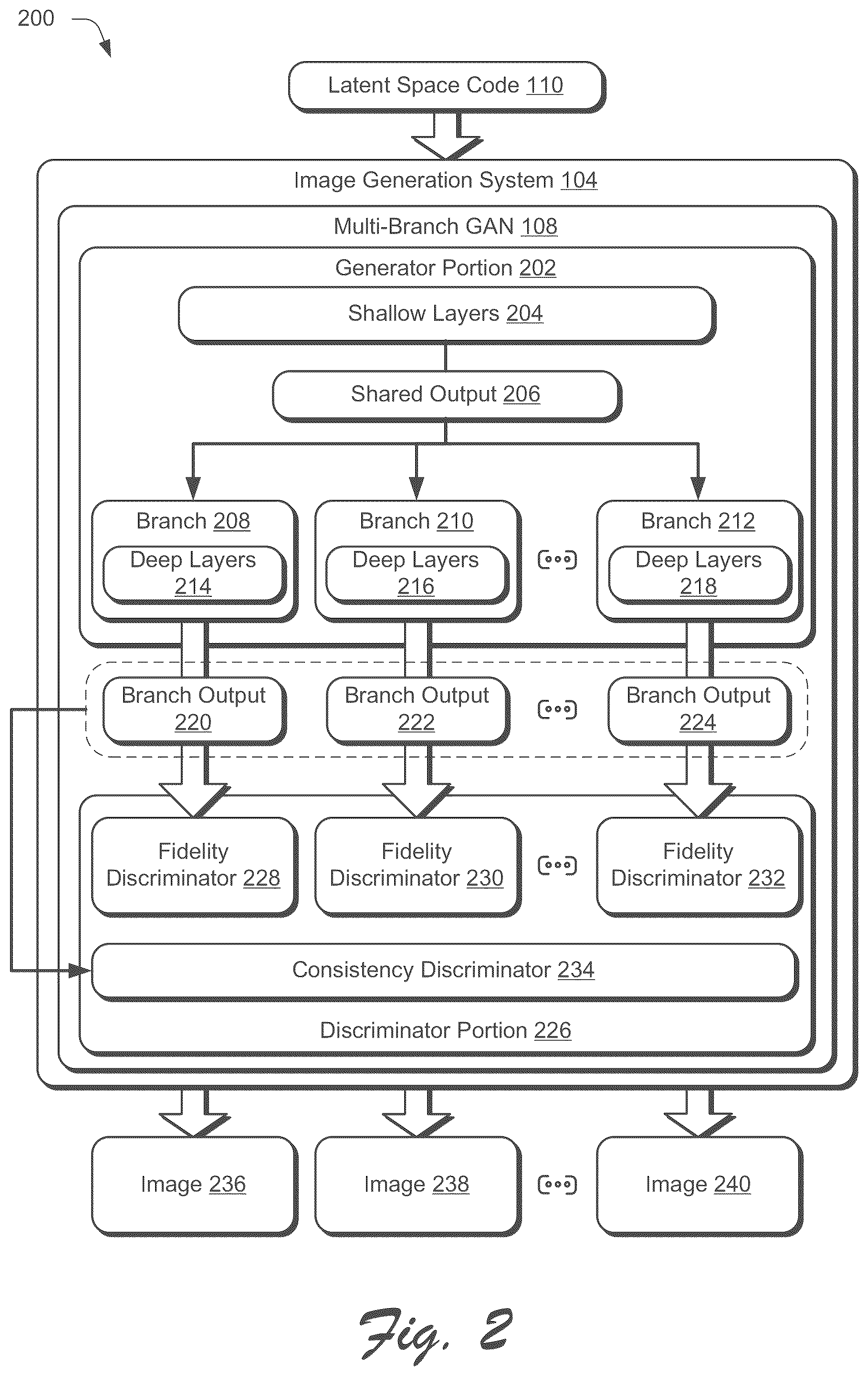 Patent US12586344 Figure 2 – Generative model for multi-modality outputs from a single input