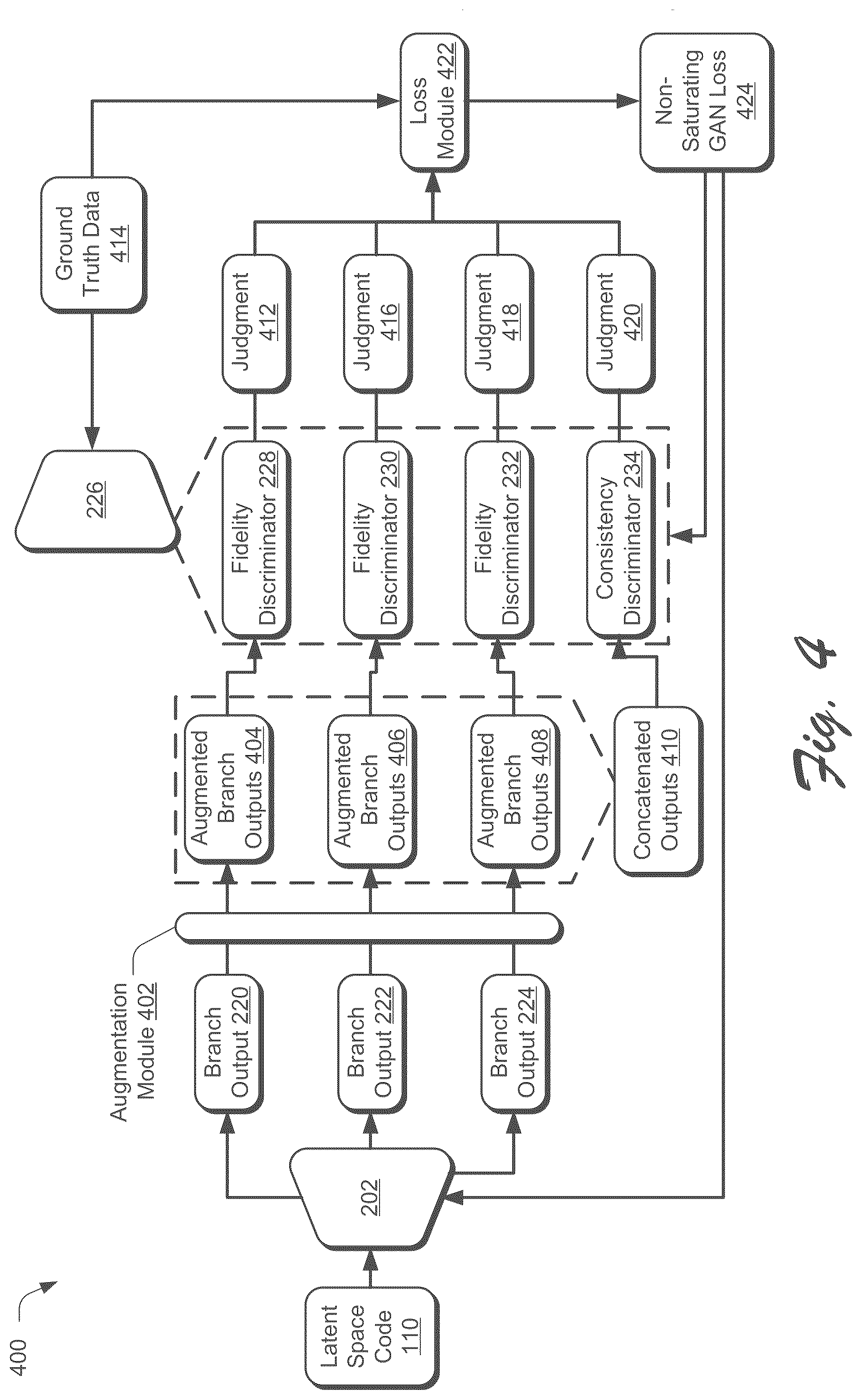 Patent US12586344 Figure 4 – Generative model for multi-modality outputs from a single input