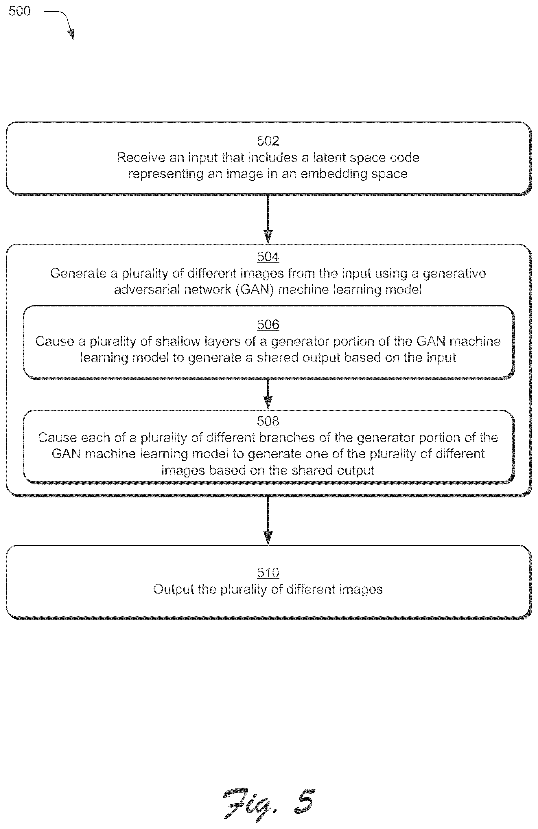 Patent US12586344 Figure 5 – Generative model for multi-modality outputs from a single input