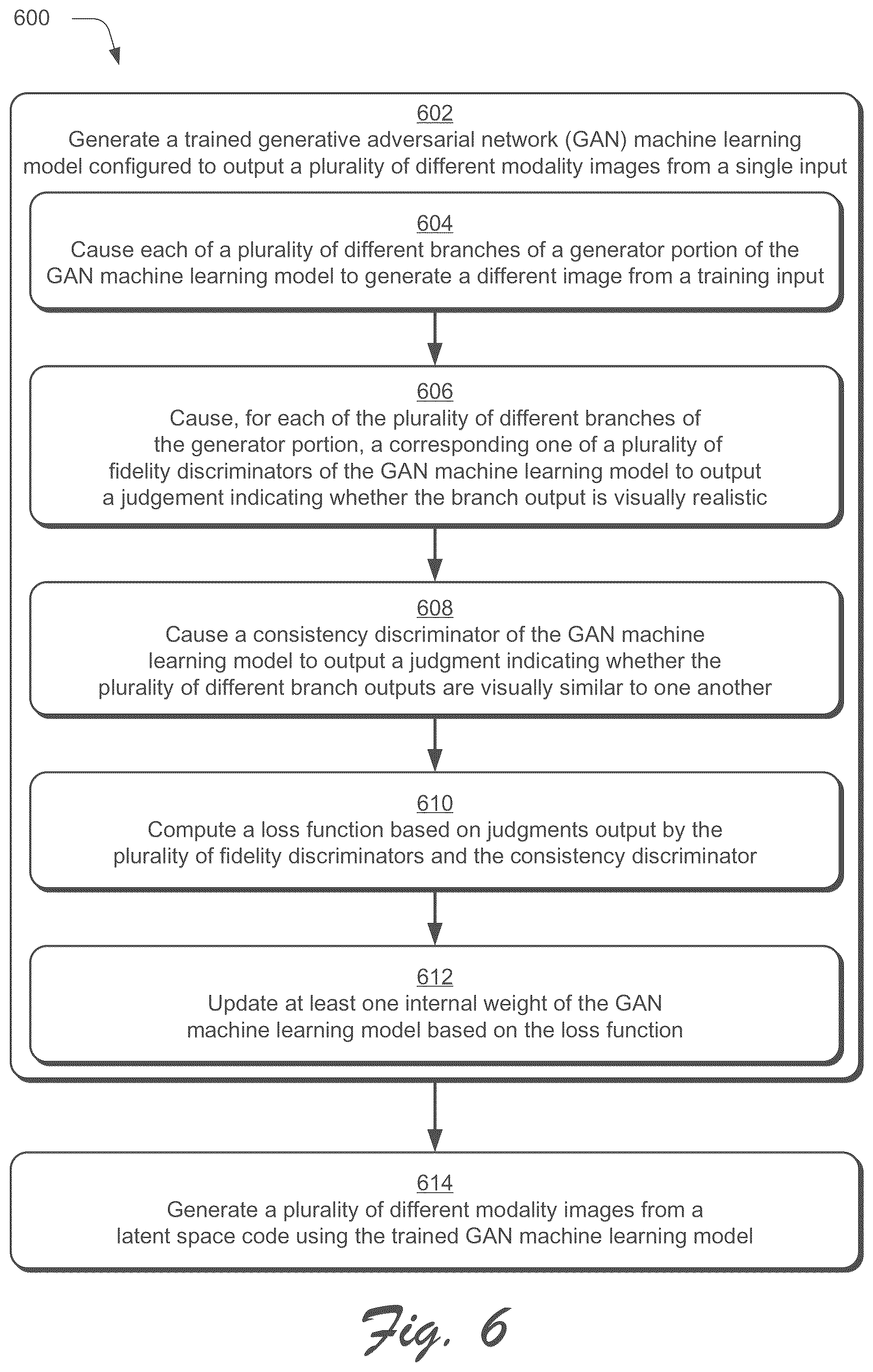 Patent US12586344 Figure 6 – Generative model for multi-modality outputs from a single input