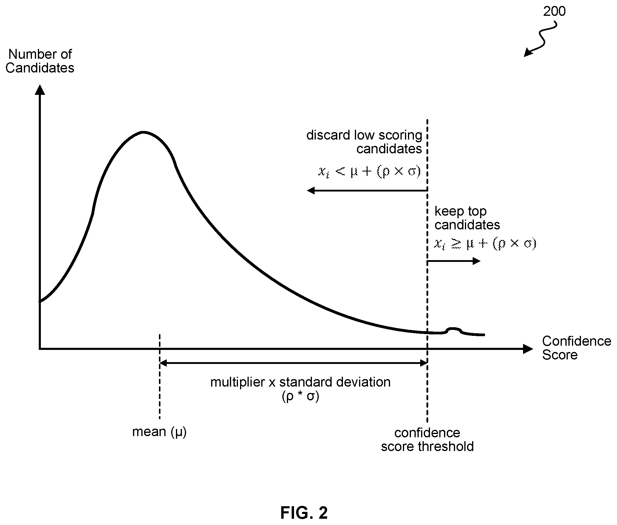 Patent US12586345 Figure 2 – Workload reduction for non-maximum suppression operation