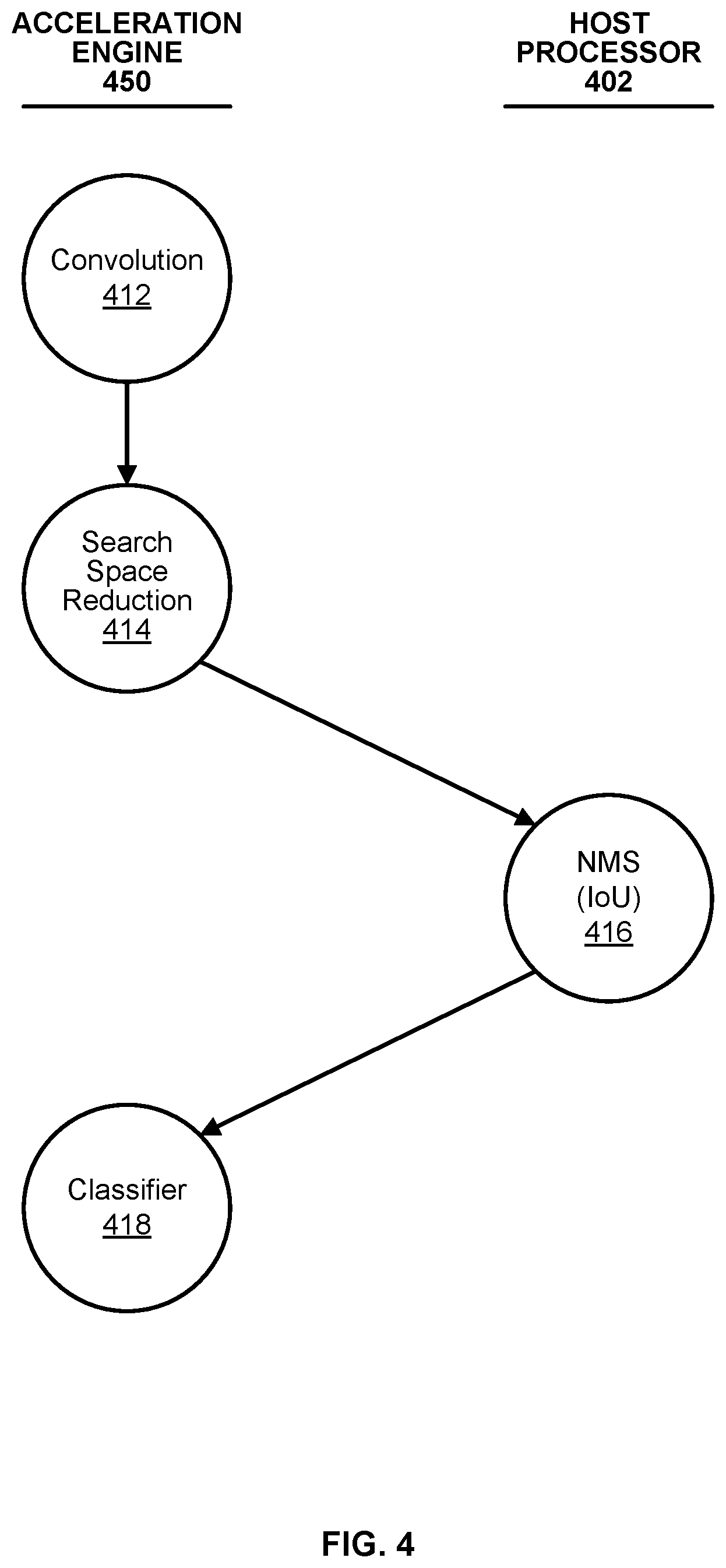 Patent US12586345 Figure 4 – Workload reduction for non-maximum suppression operation