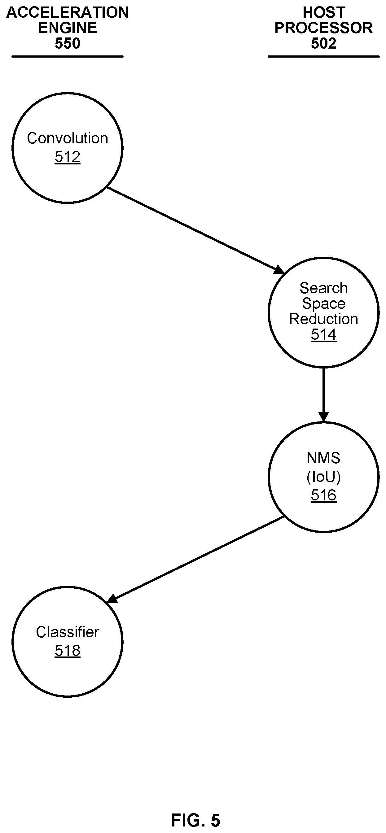 Patent US12586345 Figure 5 – Workload reduction for non-maximum suppression operation