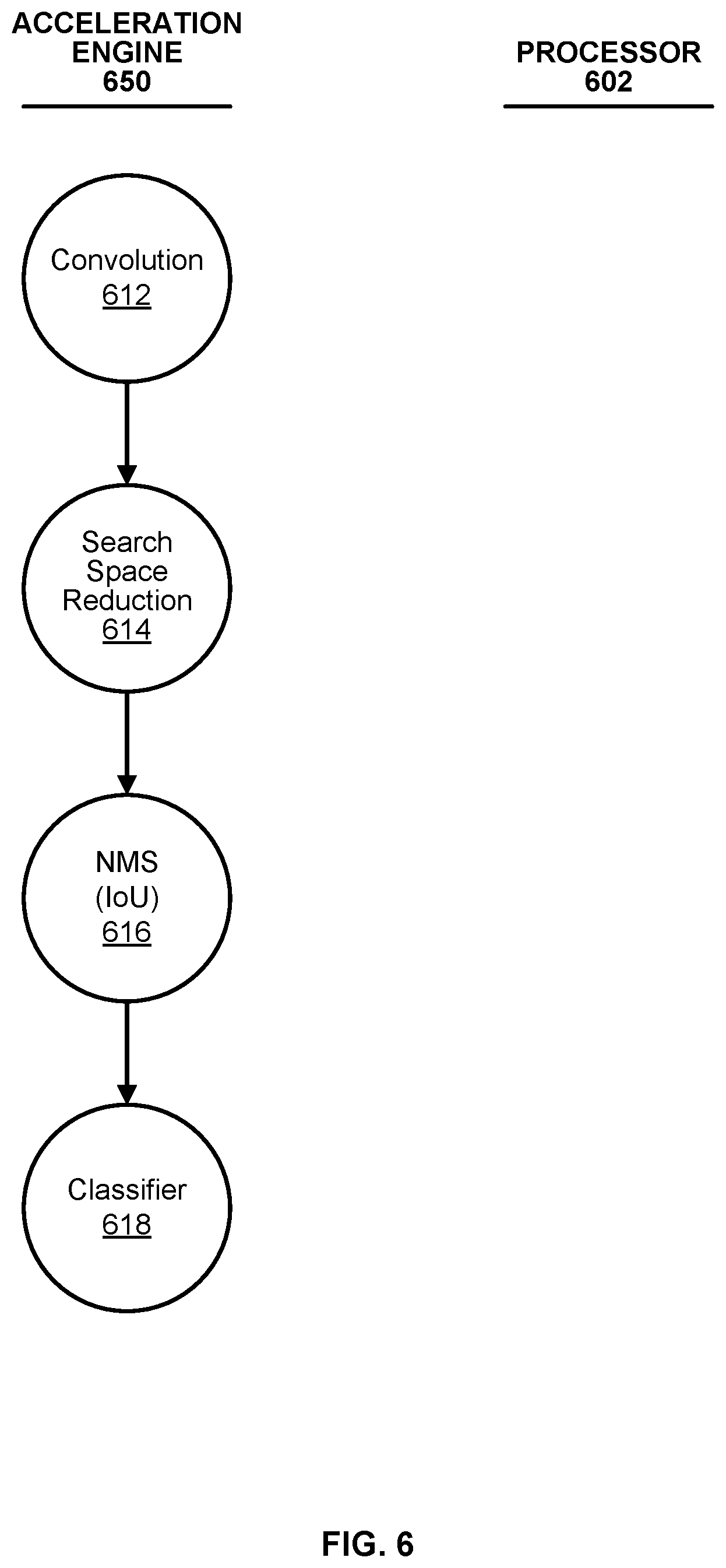 Patent US12586345 Figure 6 – Workload reduction for non-maximum suppression operation