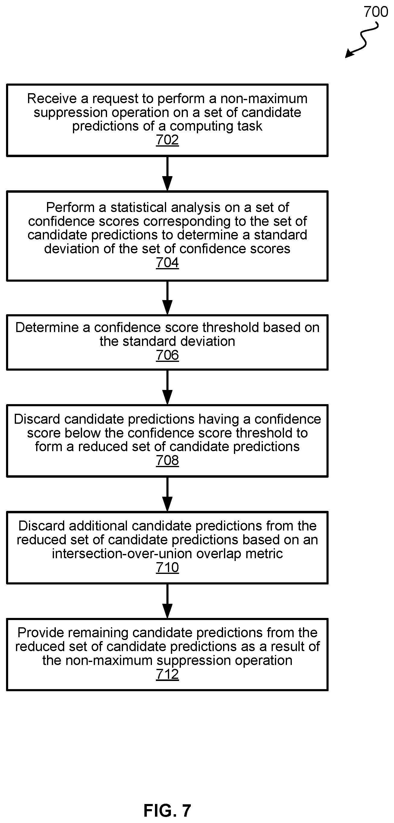 Patent US12586345 Figure 7 – Workload reduction for non-maximum suppression operation