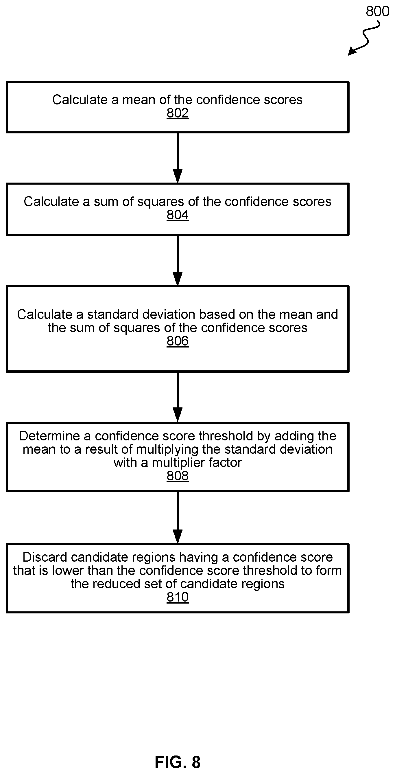Patent US12586345 Figure 8 – Workload reduction for non-maximum suppression operation