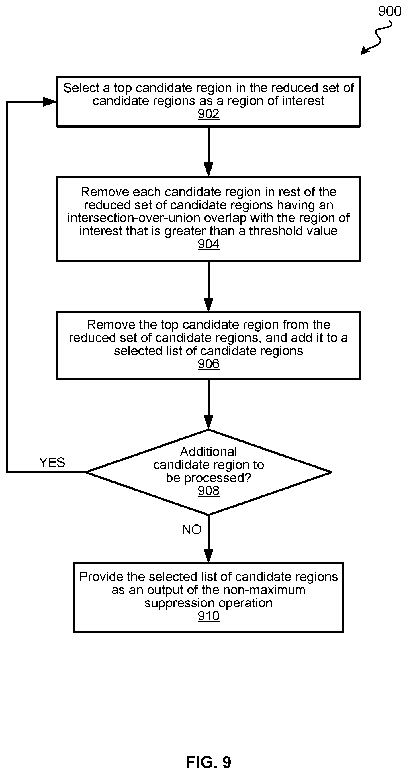 Patent US12586345 Figure 9 – Workload reduction for non-maximum suppression operation