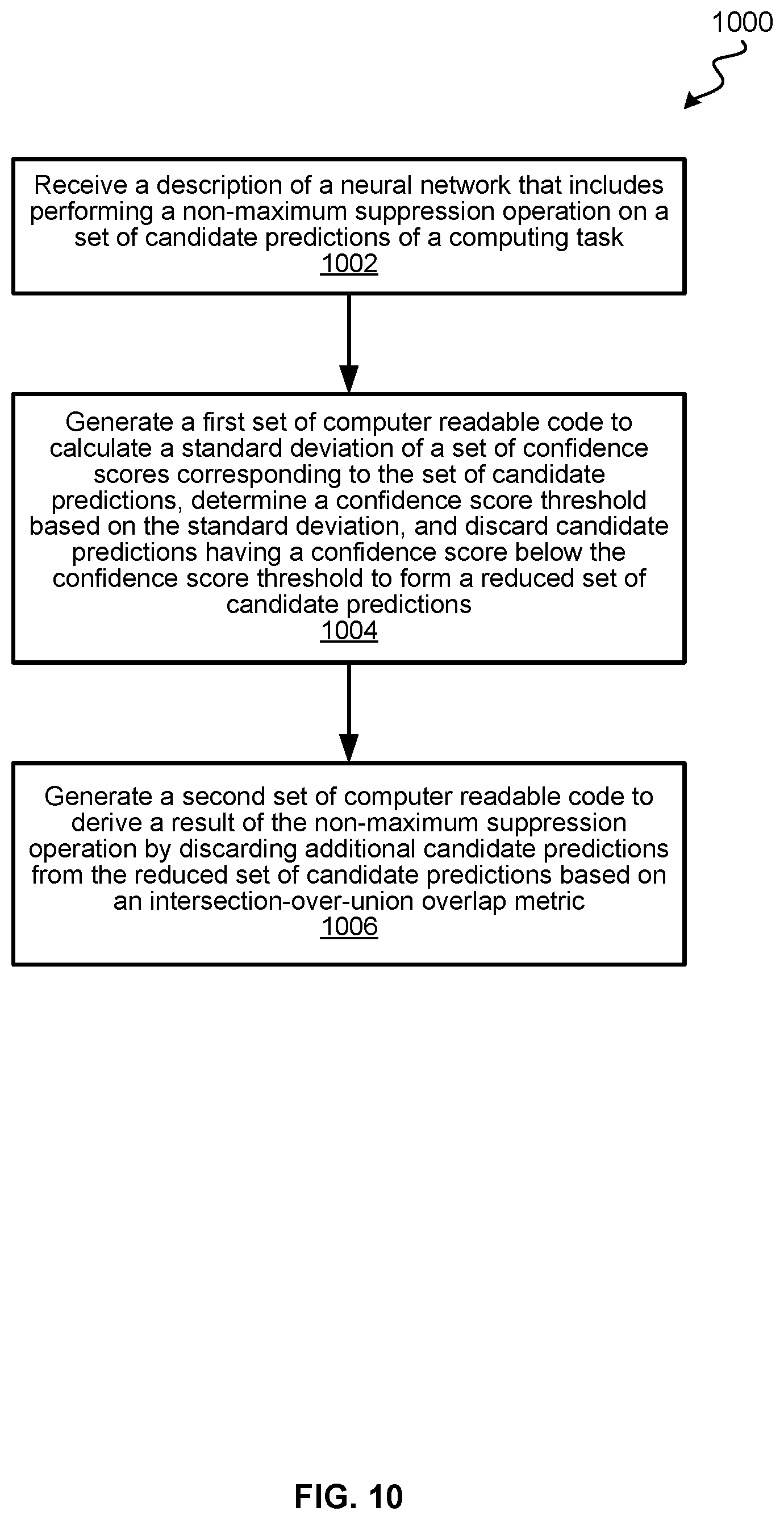 Patent US12586345 Figure 10 – Workload reduction for non-maximum suppression operation