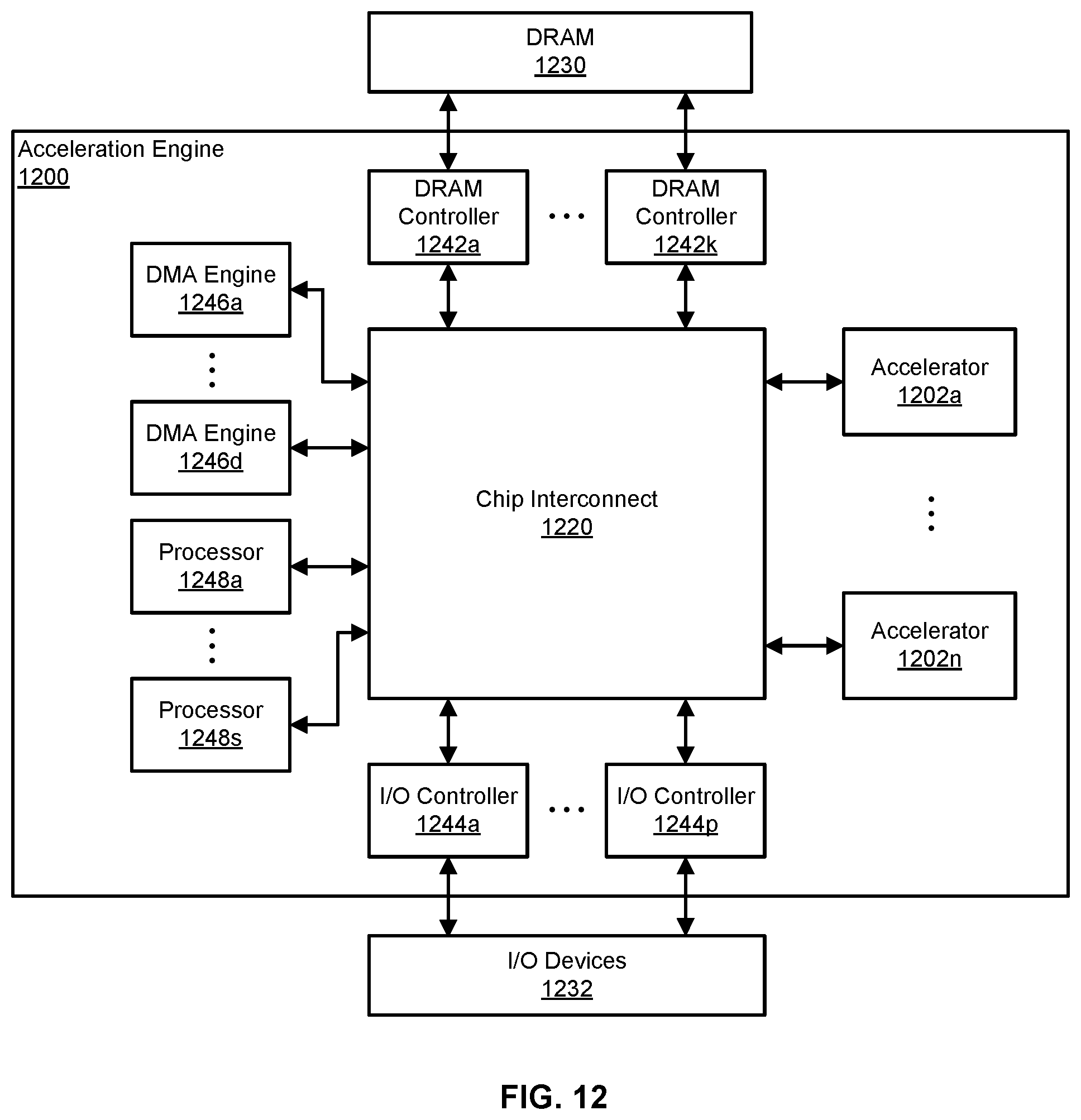 Patent US12586345 Figure 12 – Workload reduction for non-maximum suppression operation