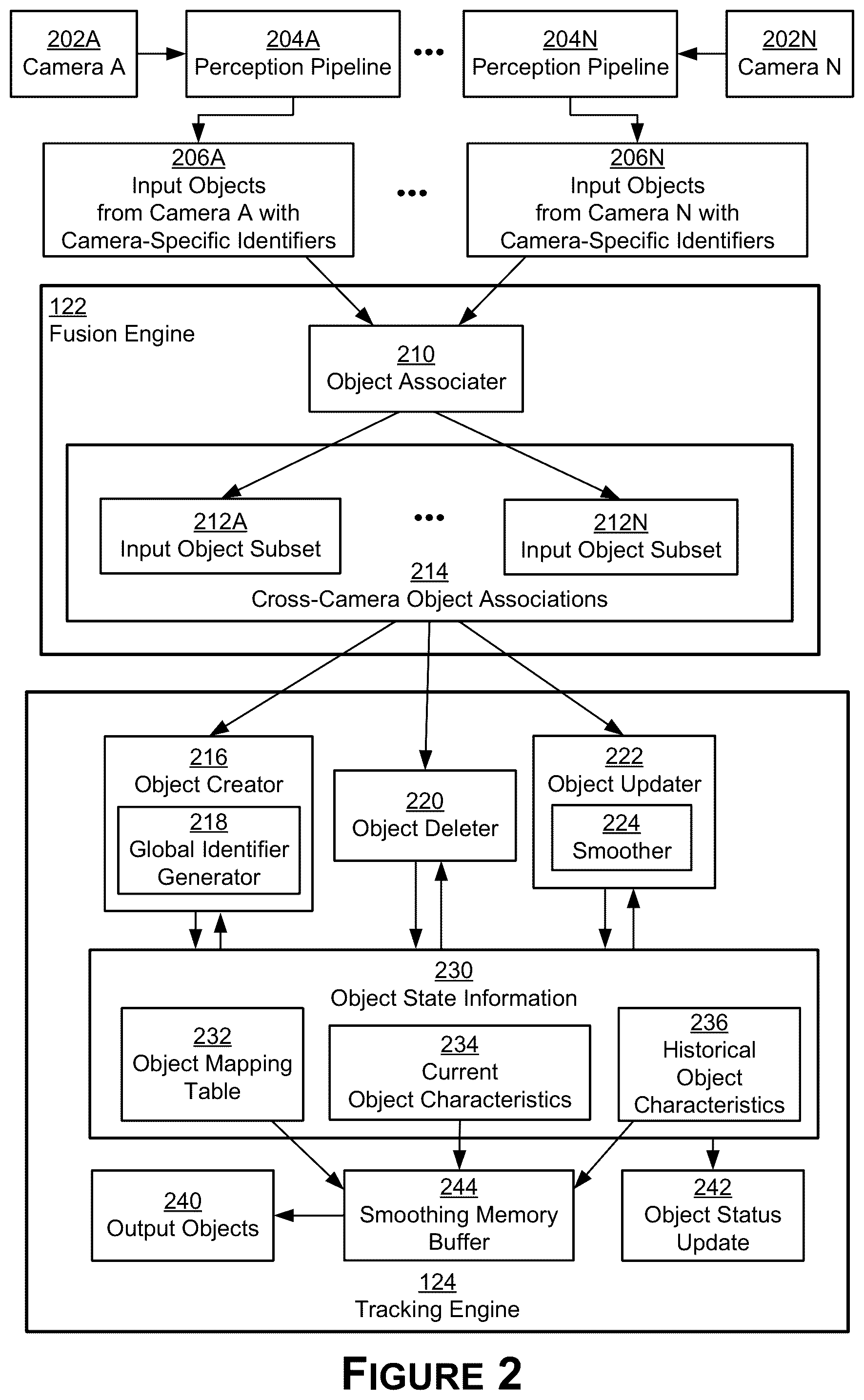 Patent US12586346 Figure 2 – Multi-sensor object fusion and tracking for autonomous systems and applications