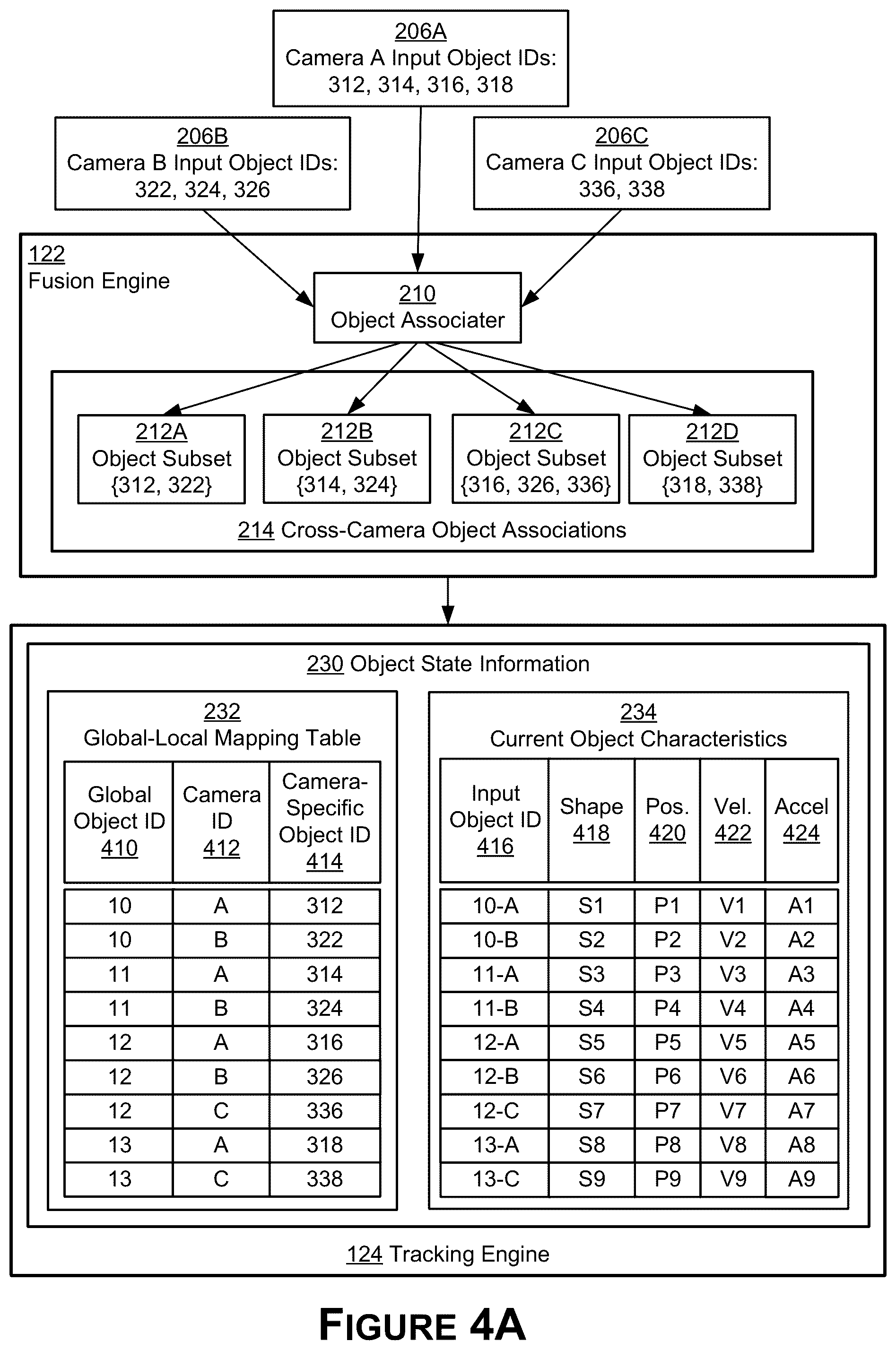 Patent US12586346 Figure 4 – Multi-sensor object fusion and tracking for autonomous systems and applications