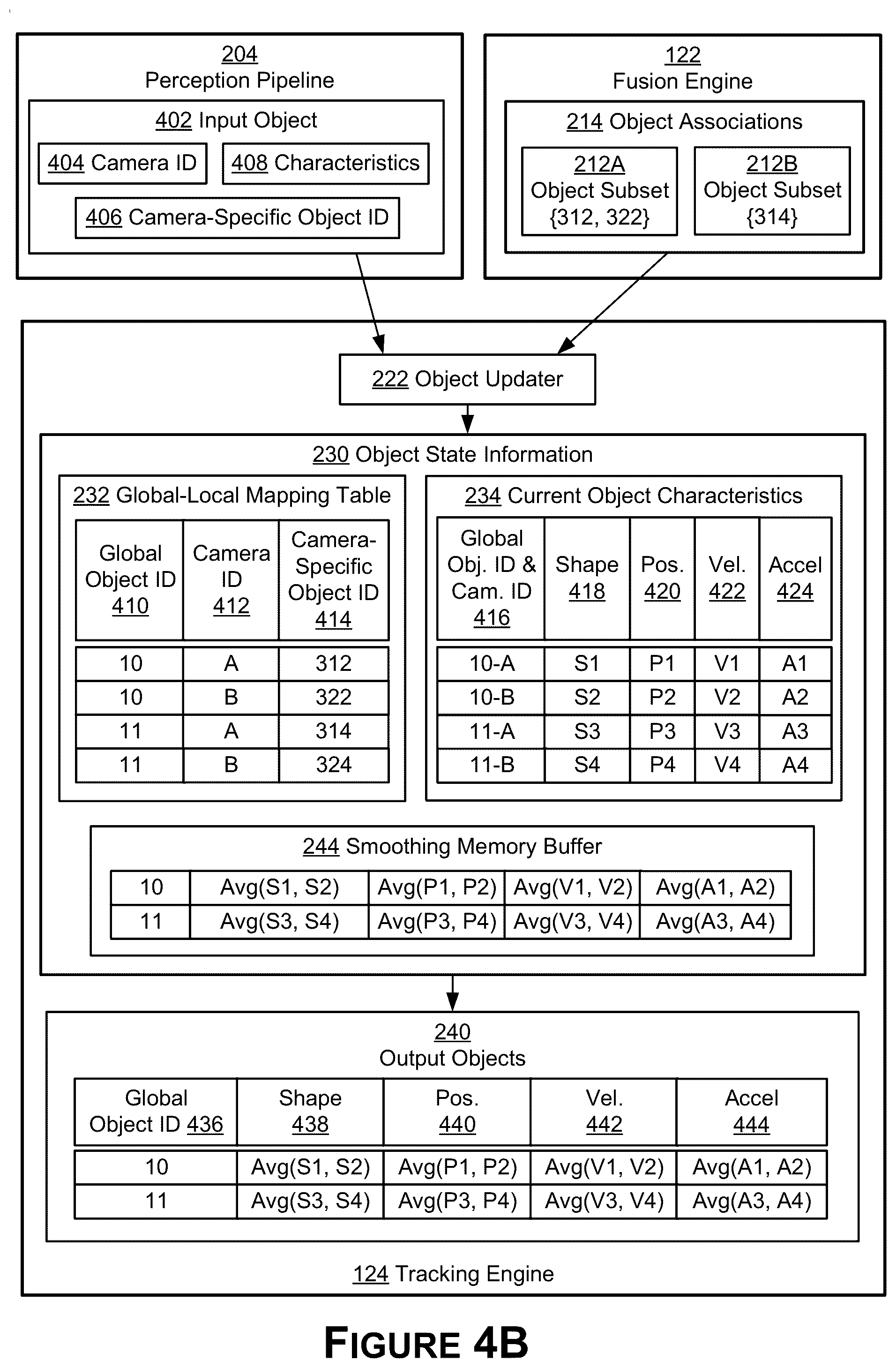 Patent US12586346 Figure 5 – Multi-sensor object fusion and tracking for autonomous systems and applications