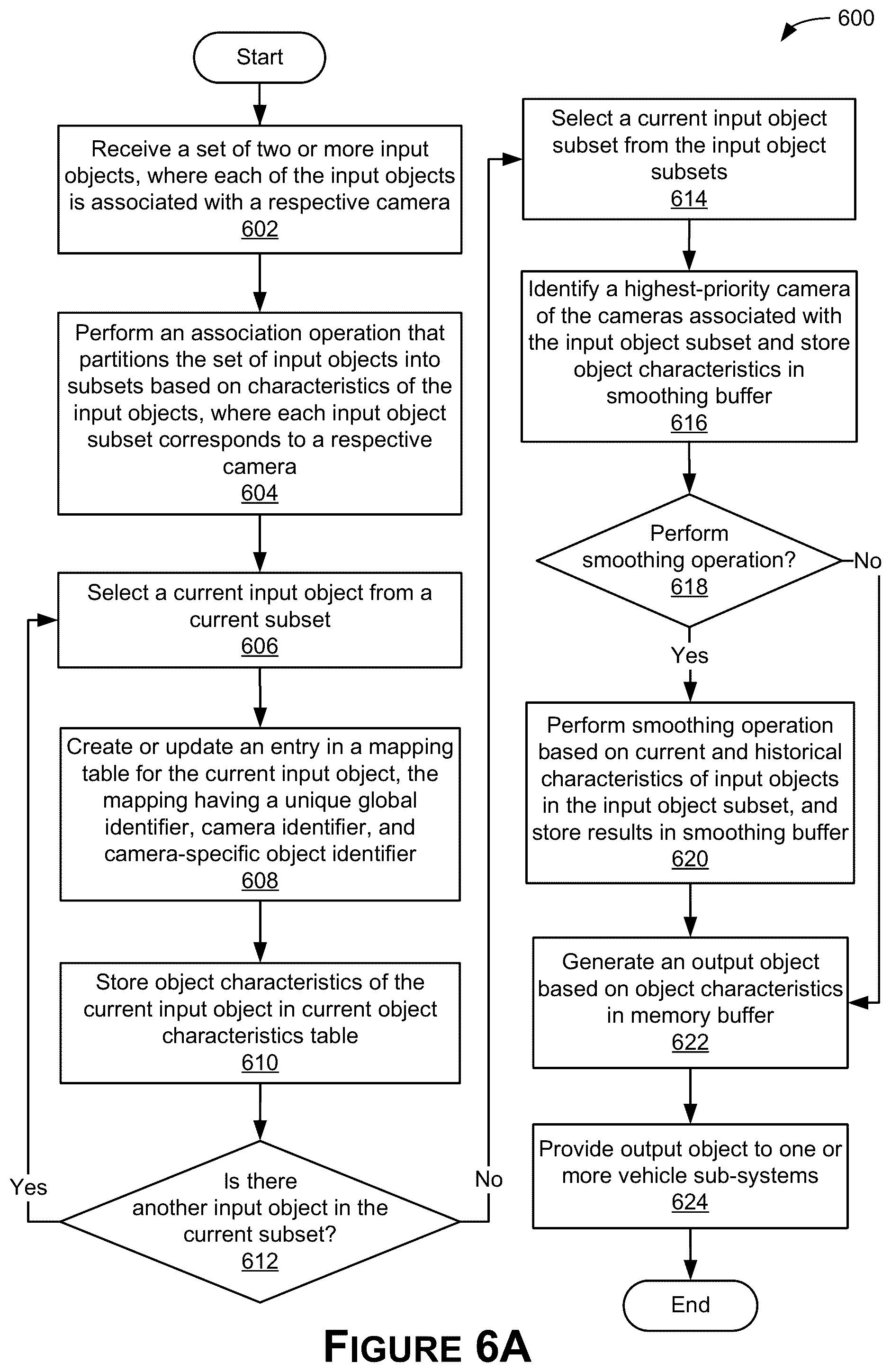 Patent US12586346 Figure 7 – Multi-sensor object fusion and tracking for autonomous systems and applications