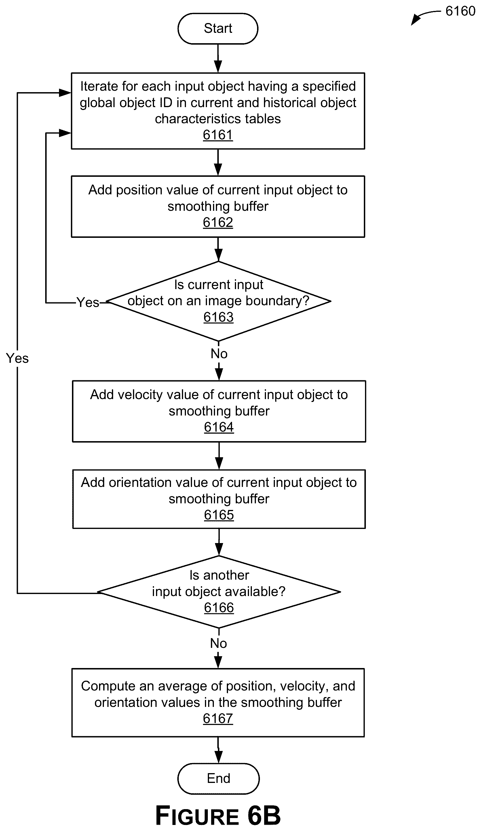 Patent US12586346 Figure 8 – Multi-sensor object fusion and tracking for autonomous systems and applications