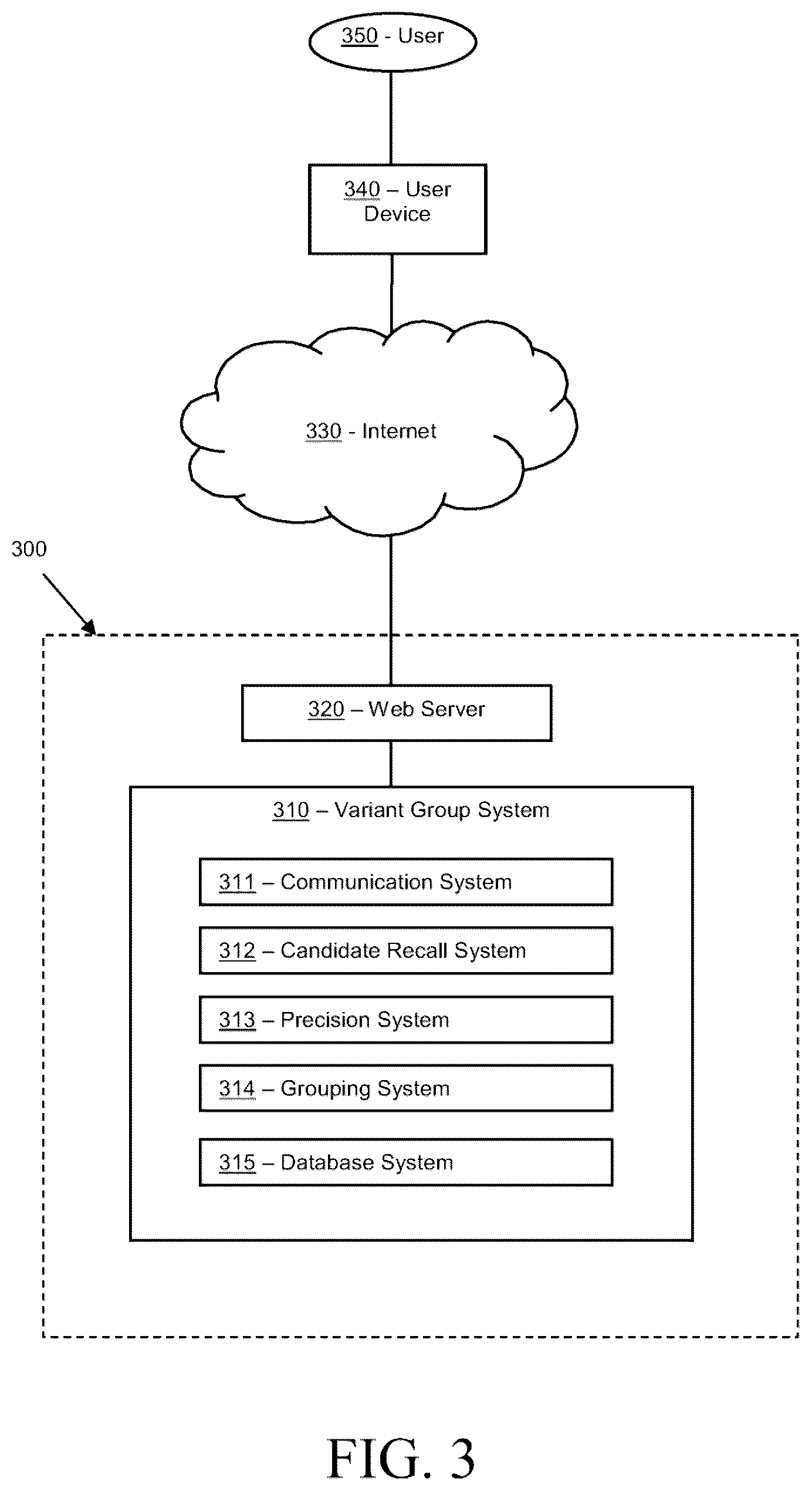 Patent US12586347 Figure 3 – Scalable pipeline for machine learning-based base-variant grouping