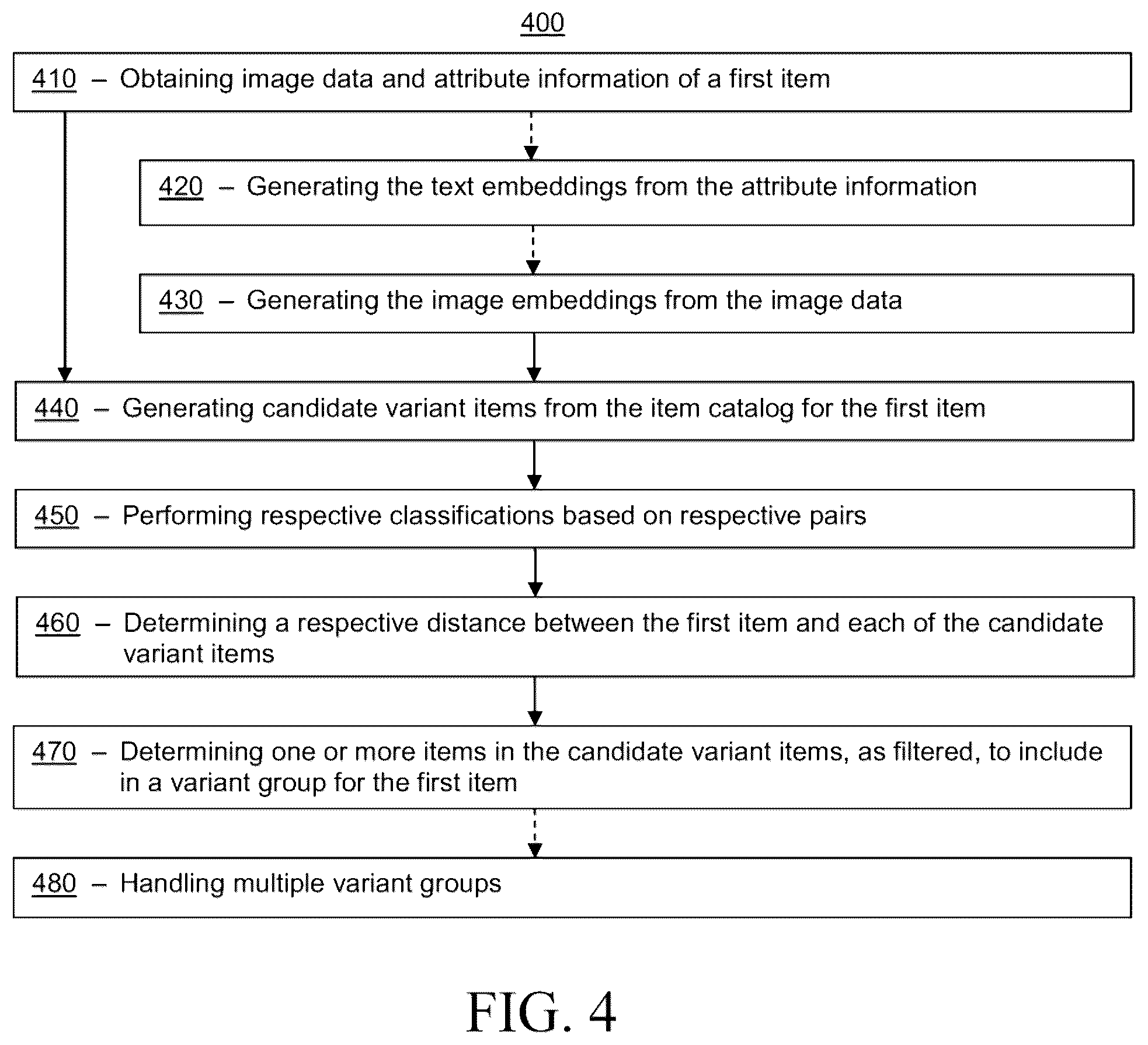 Patent US12586347 Figure 4 – Scalable pipeline for machine learning-based base-variant grouping
