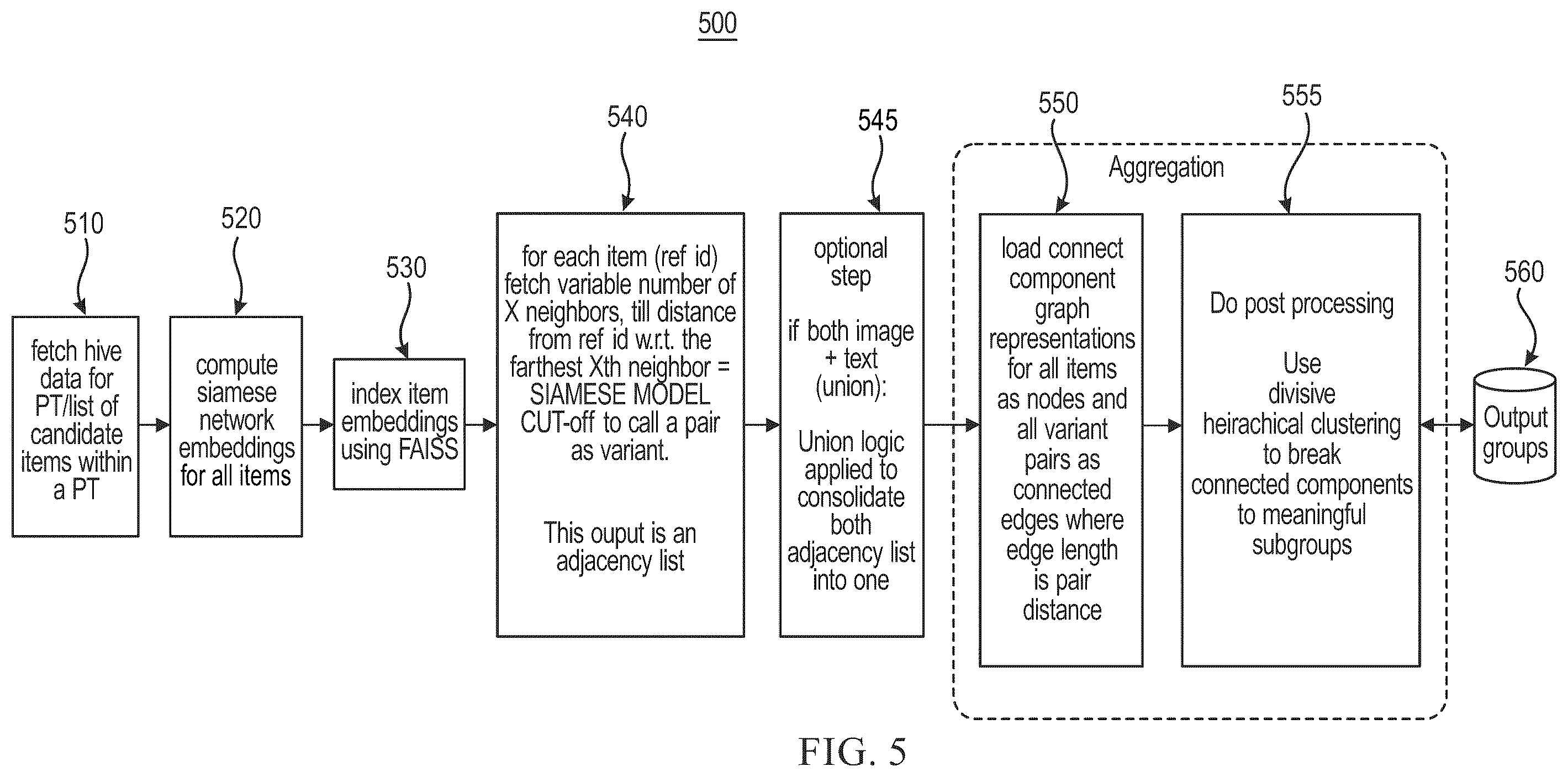 Patent US12586347 Figure 5 – Scalable pipeline for machine learning-based base-variant grouping
