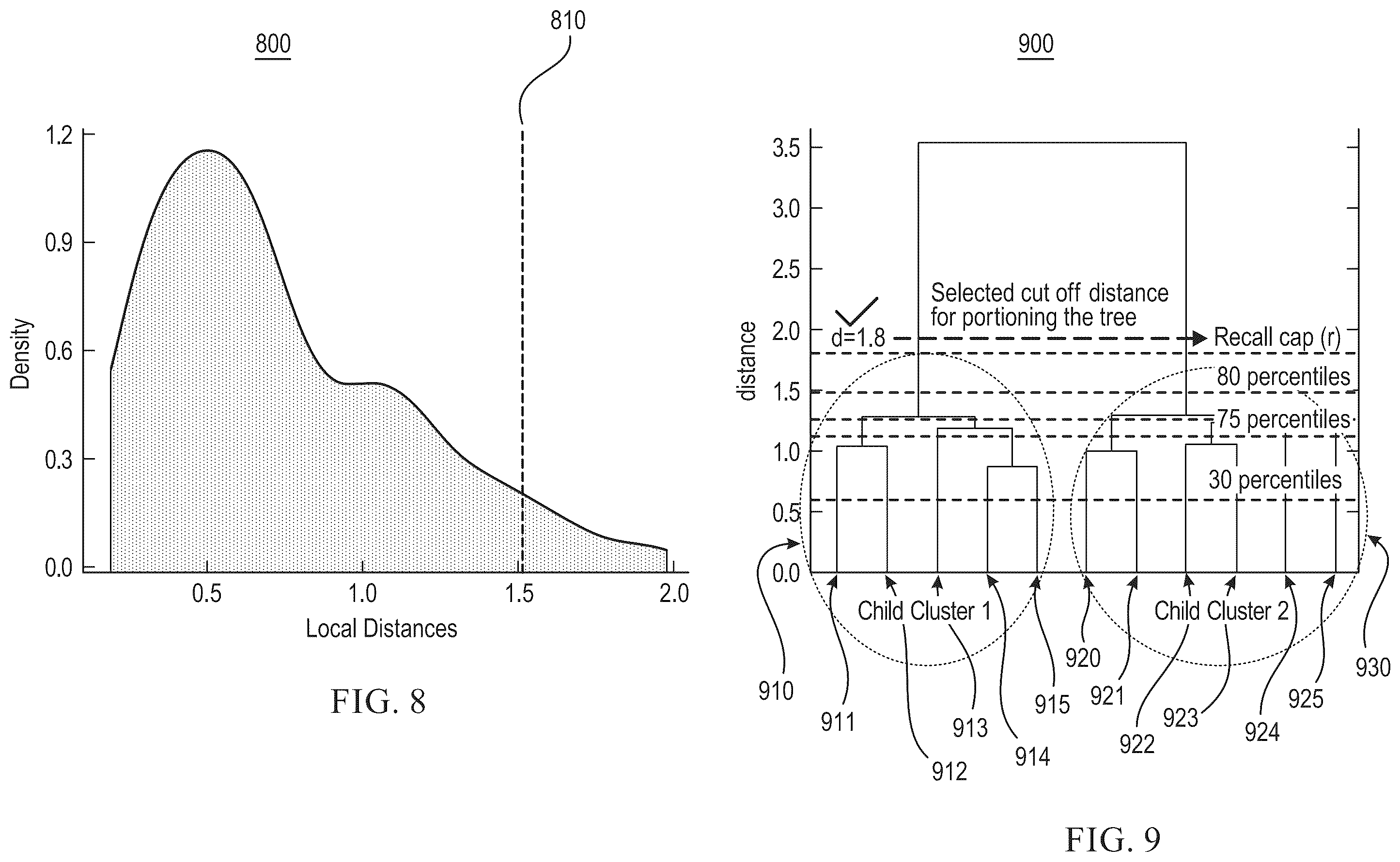 Patent US12586347 Figure 8 – Scalable pipeline for machine learning-based base-variant grouping