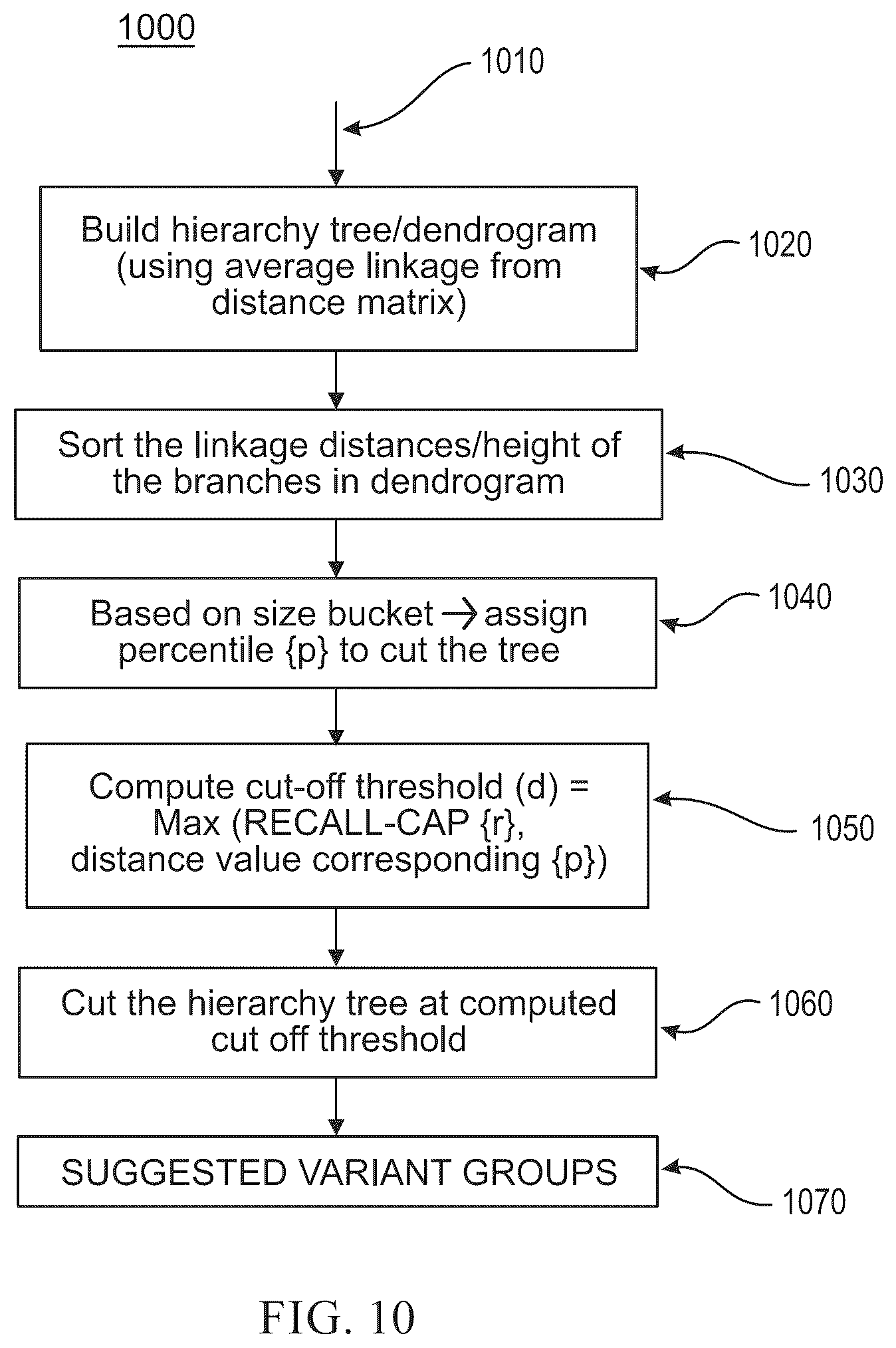 Patent US12586347 Figure 9 – Scalable pipeline for machine learning-based base-variant grouping
