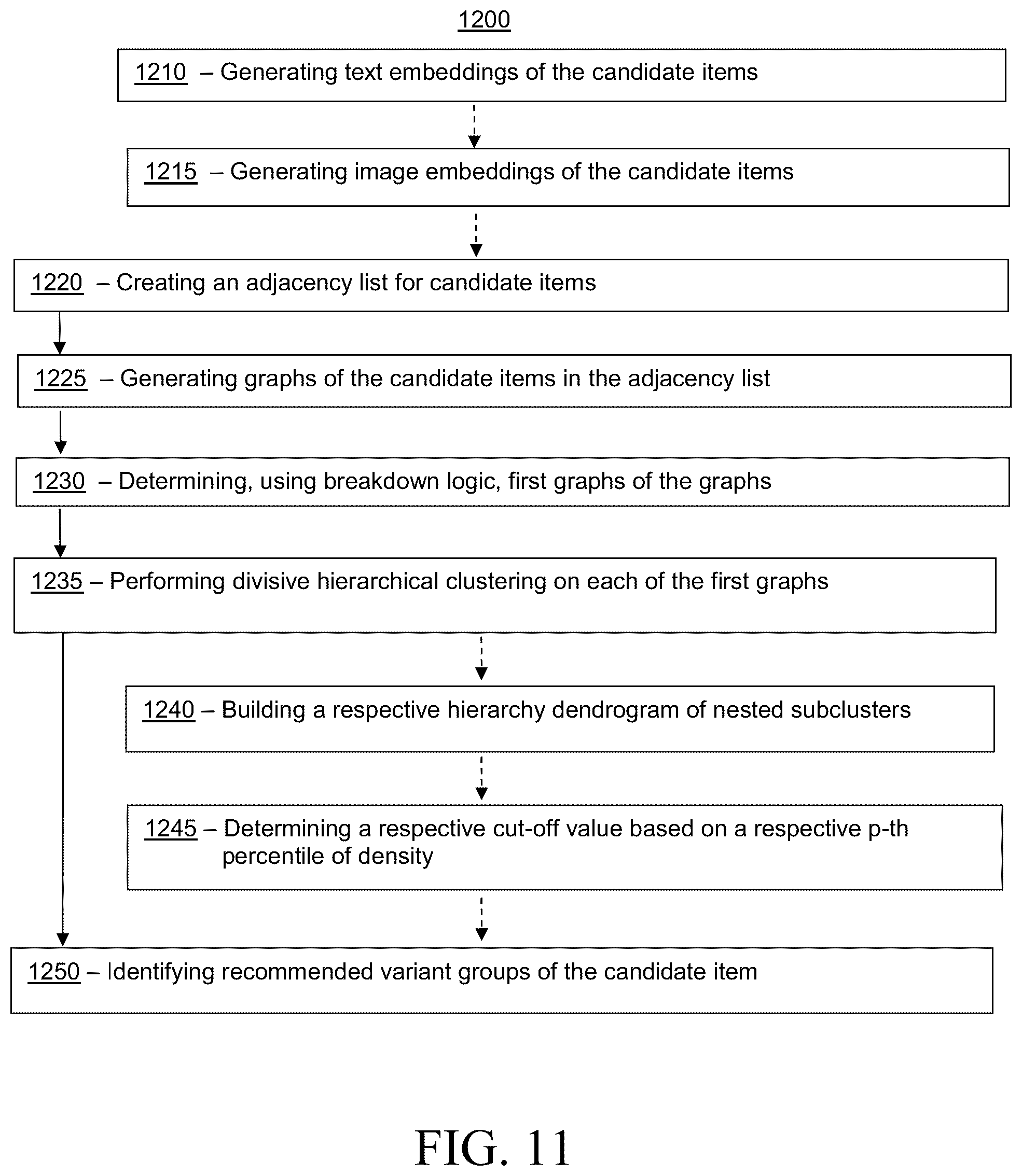 Patent US12586347 Figure 10 – Scalable pipeline for machine learning-based base-variant grouping