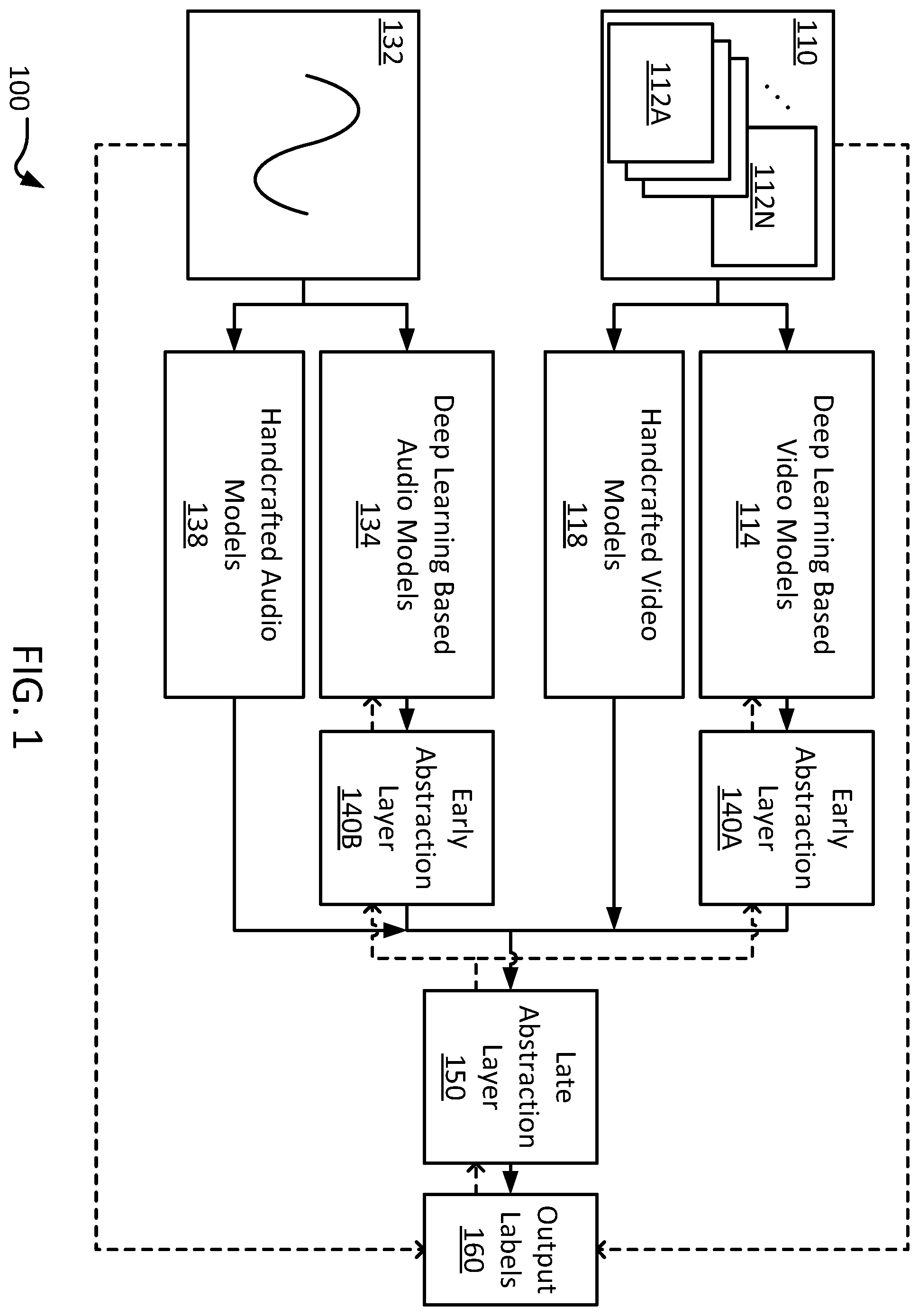 Patent US12586348 Figure 1 – Feature fusion for multi-modal machine learning analysis