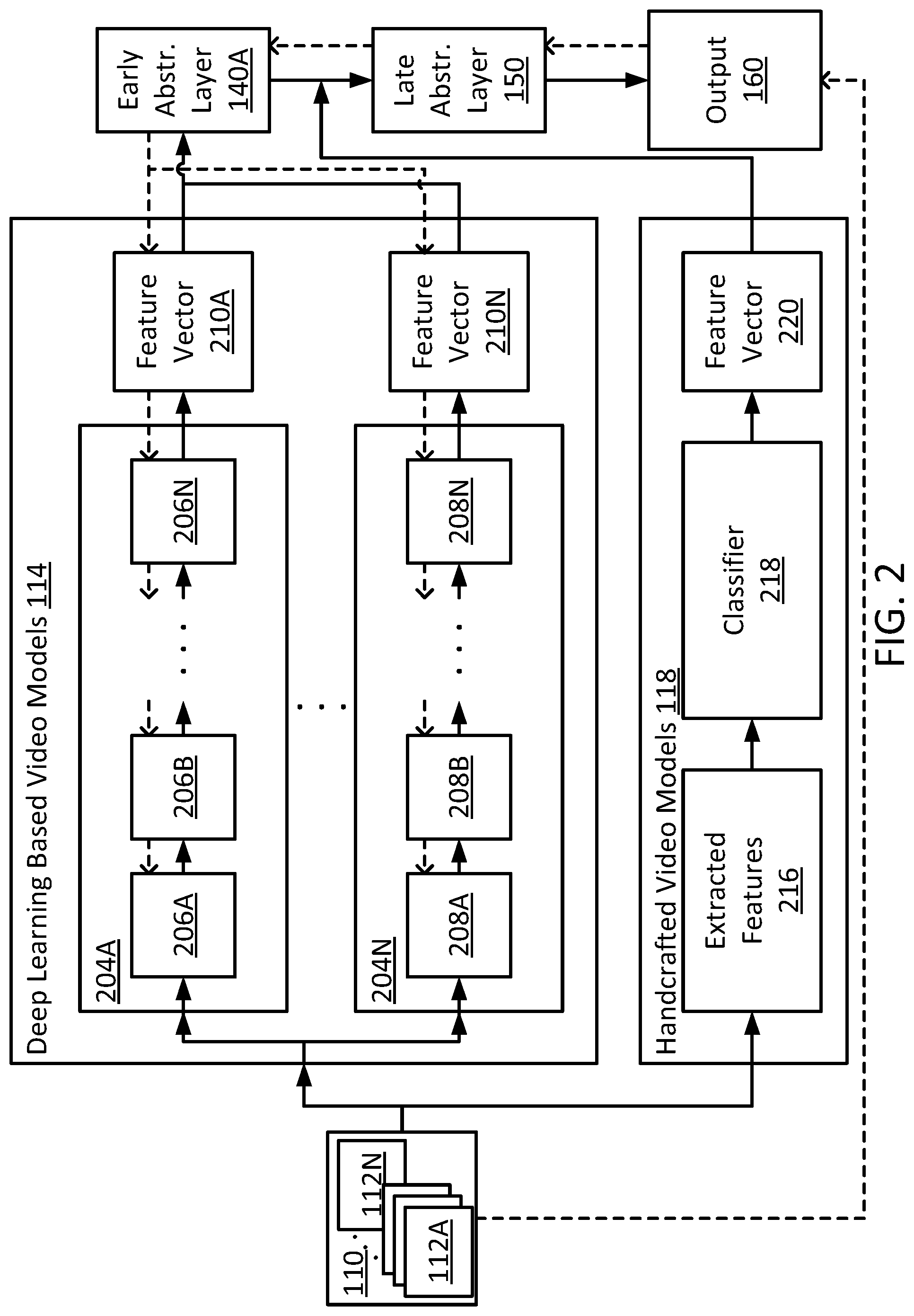 Patent US12586348 Figure 2 – Feature fusion for multi-modal machine learning analysis
