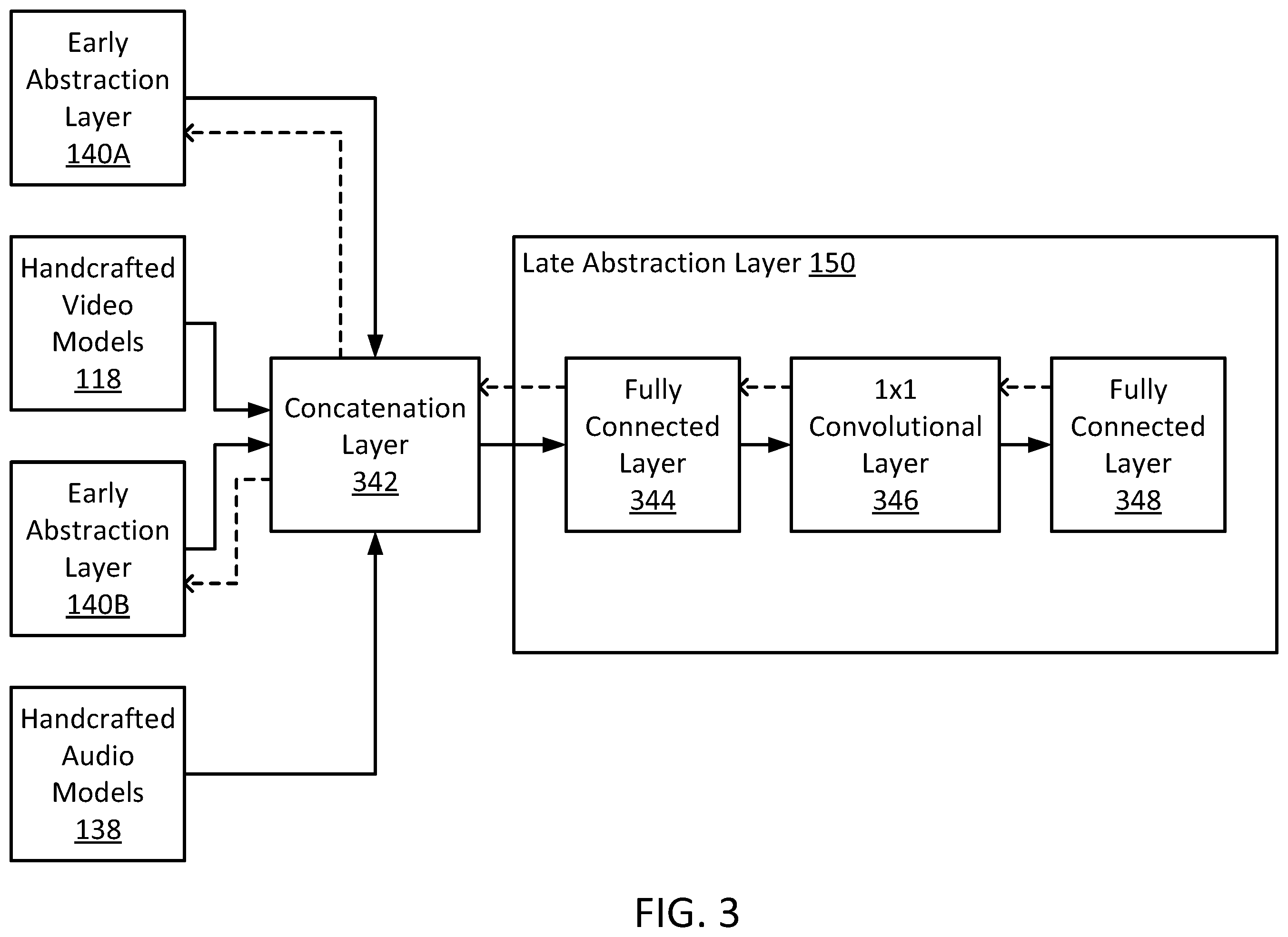 Patent US12586348 Figure 3 – Feature fusion for multi-modal machine learning analysis