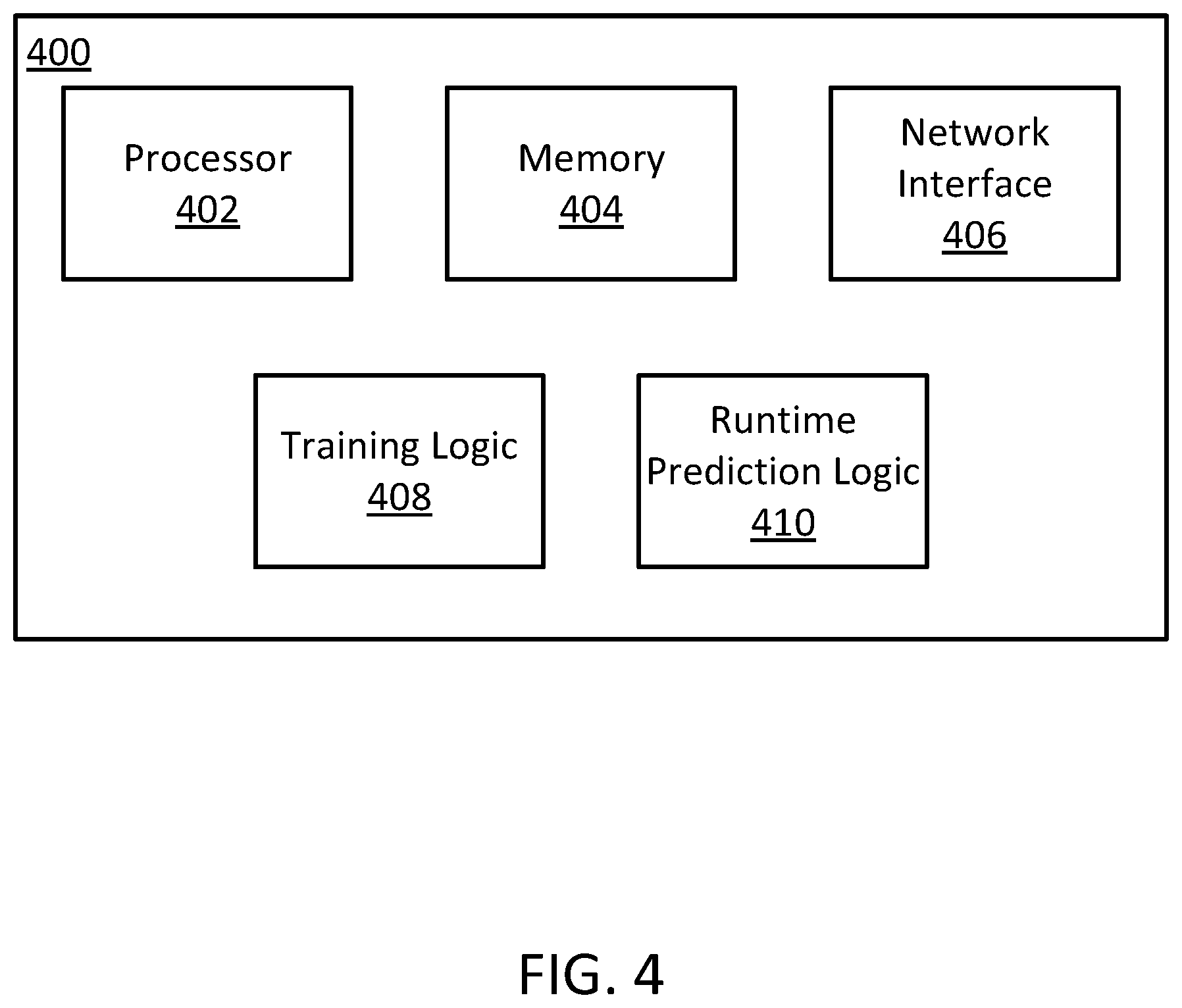 Patent US12586348 Figure 4 – Feature fusion for multi-modal machine learning analysis