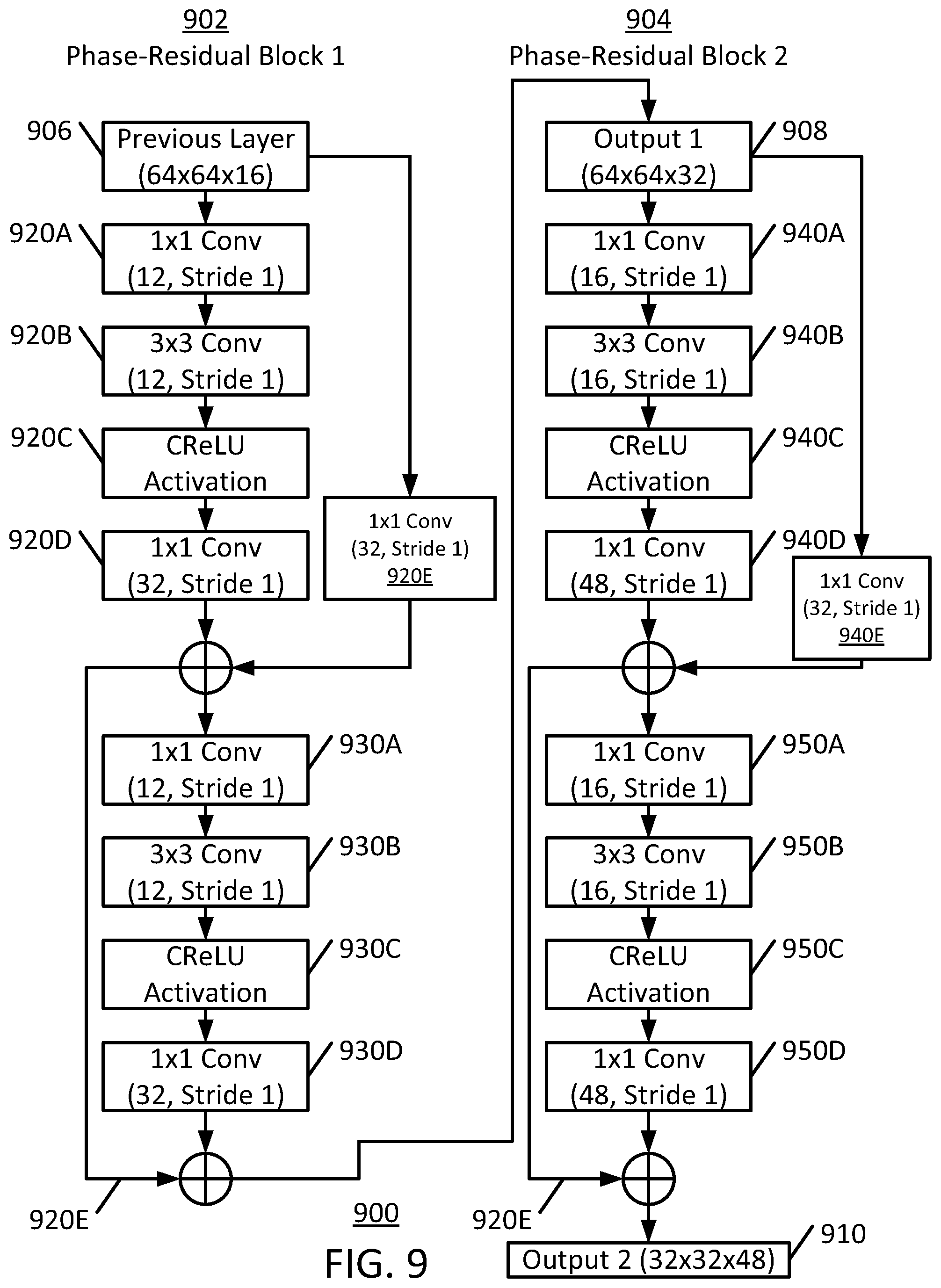Patent US12586348 Figure 9 – Feature fusion for multi-modal machine learning analysis