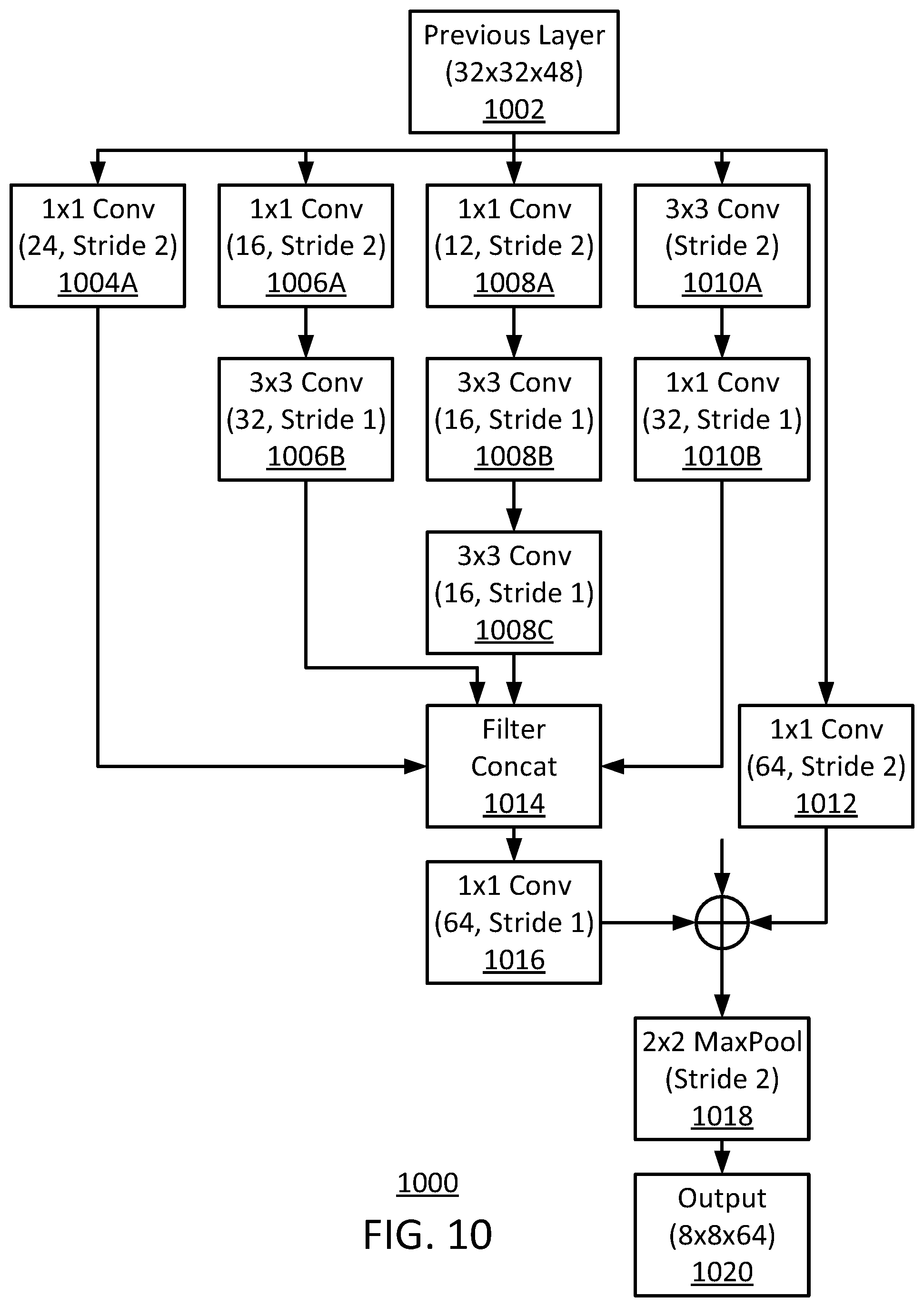 Patent US12586348 Figure 10 – Feature fusion for multi-modal machine learning analysis