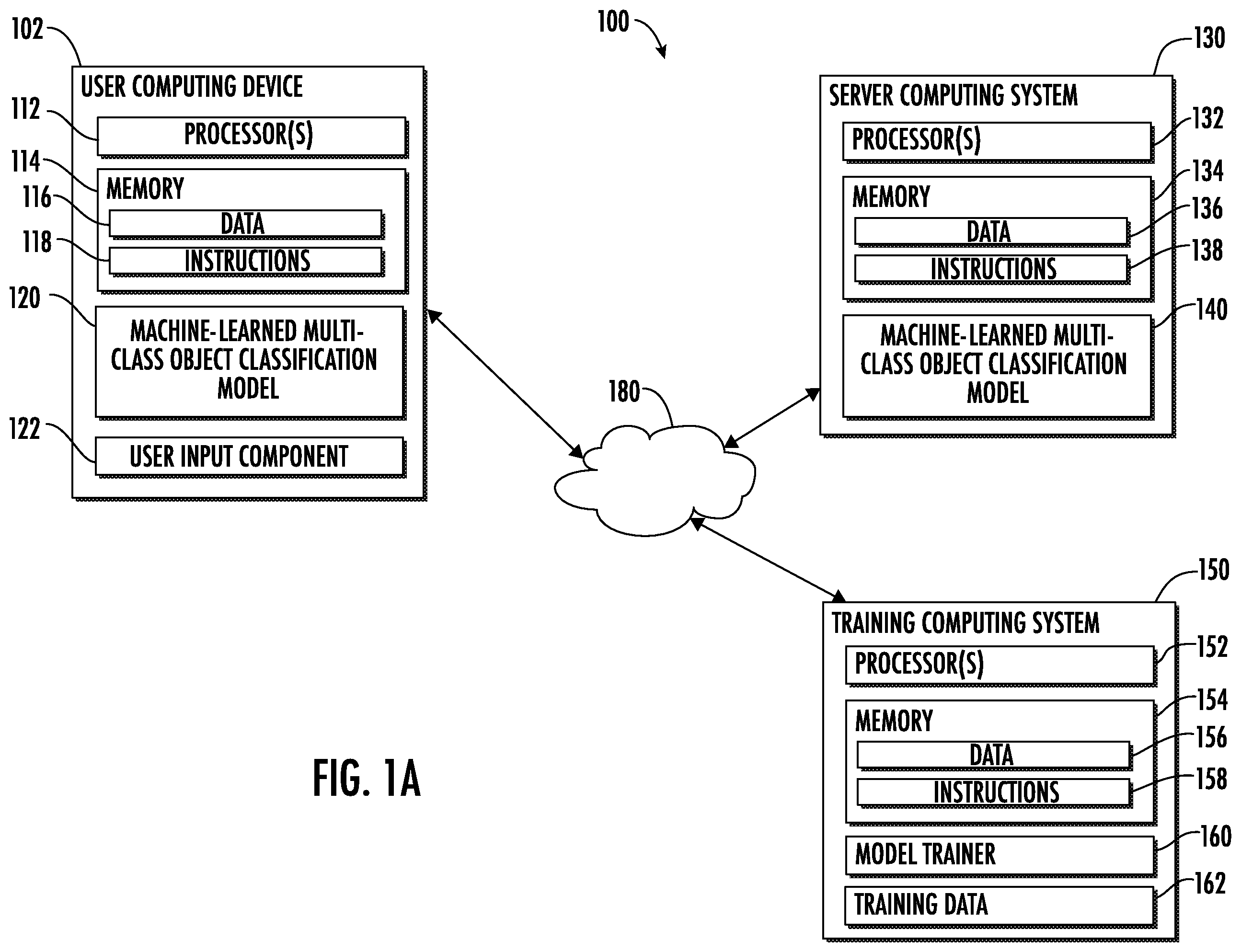 Patent US12586349 Figure 1 – Systems and methods for training multi-class object classification models with partially labeled training data