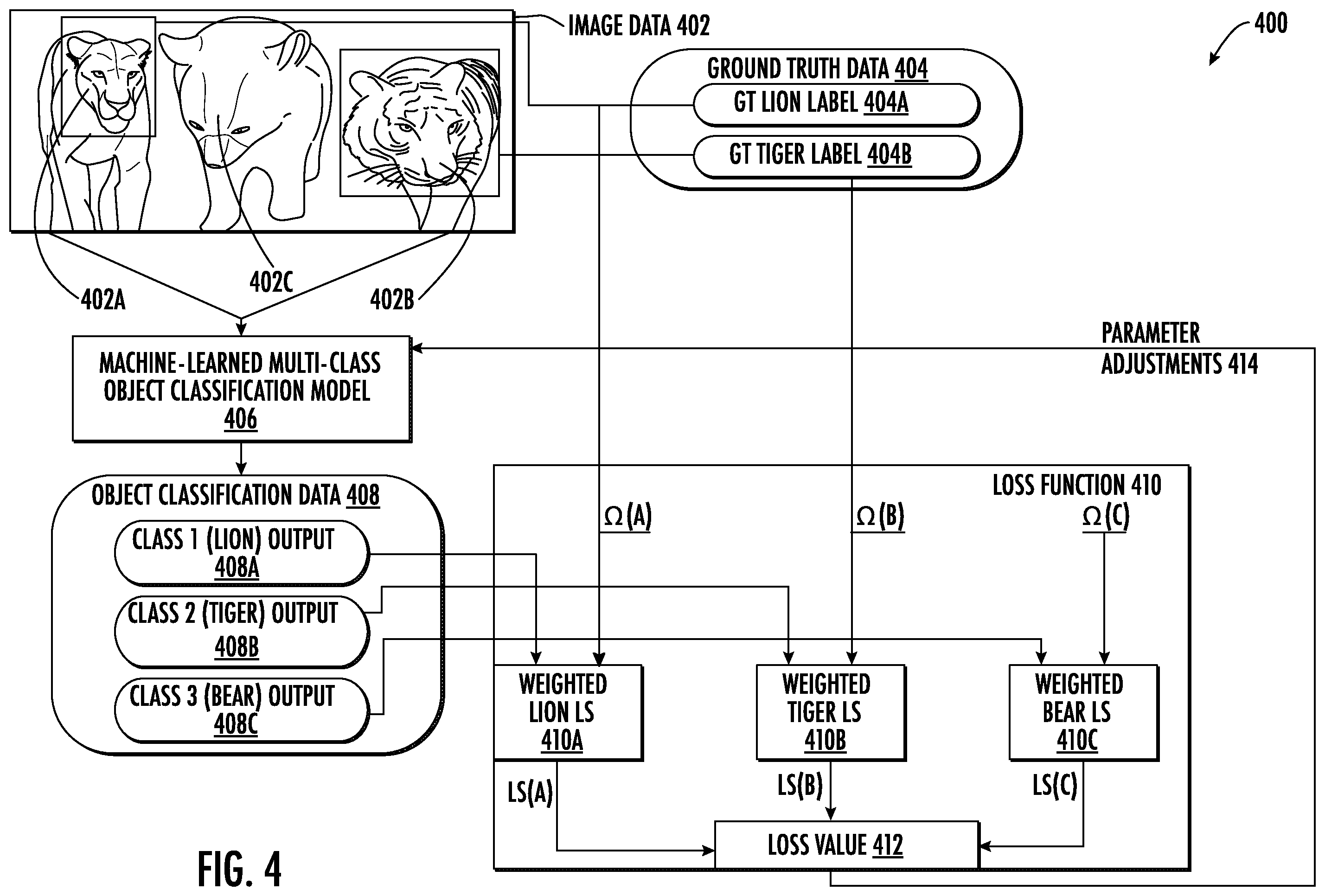 Patent US12586349 Figure 5 – Systems and methods for training multi-class object classification models with partially labeled training data