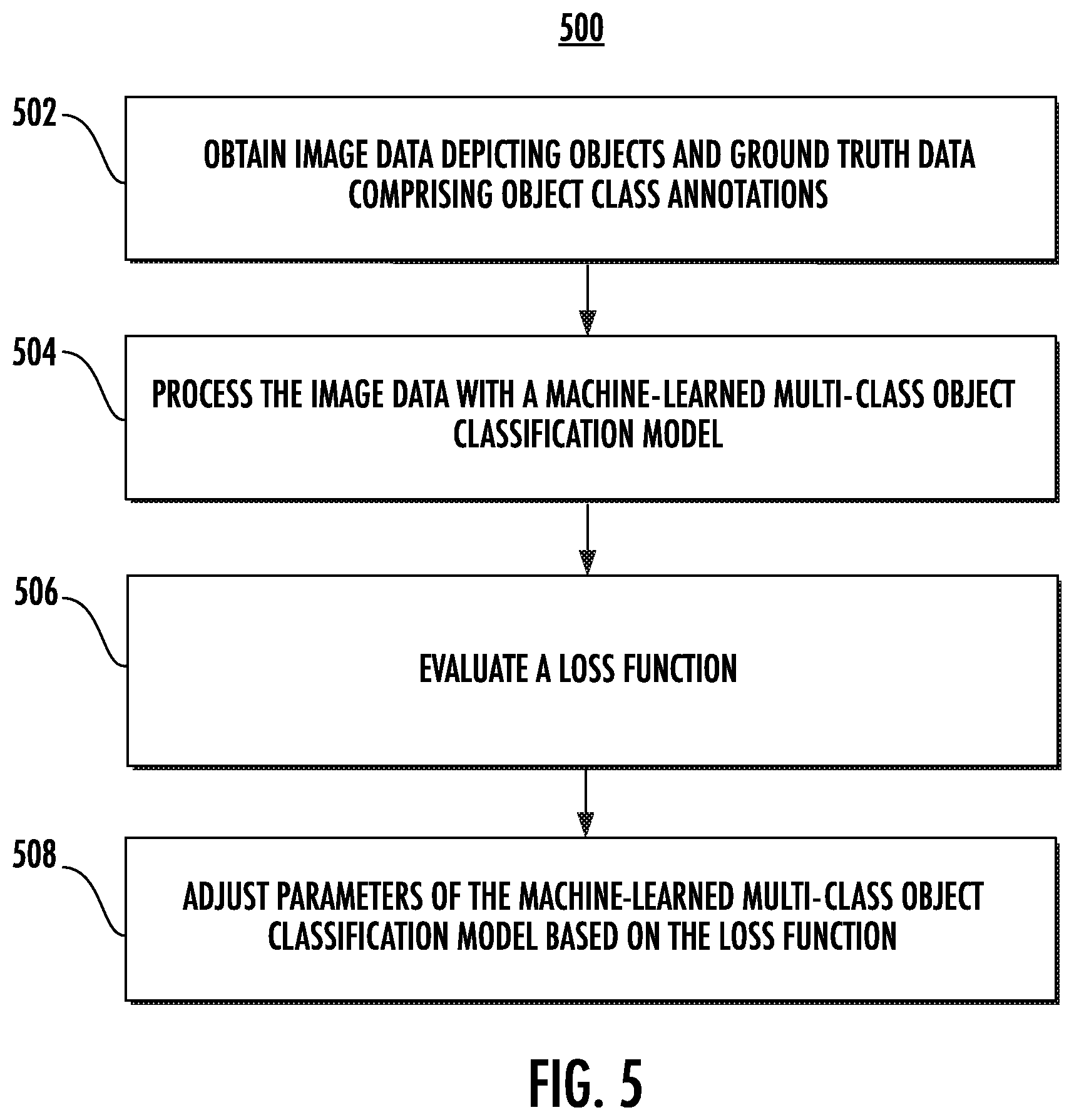 Patent US12586349 Figure 6 – Systems and methods for training multi-class object classification models with partially labeled training data
