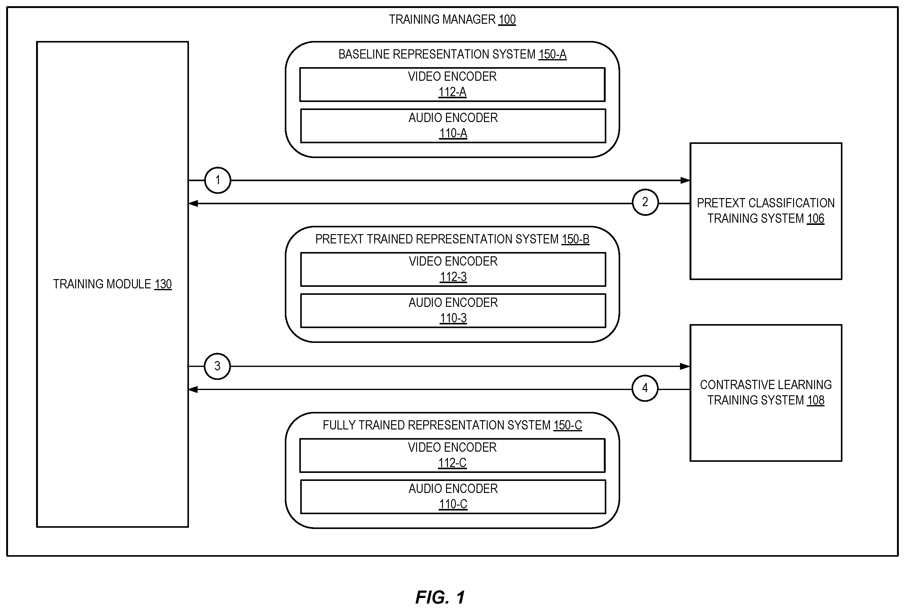 Patent US12586350 Figure 1 – Determining audio and video representations using self-supervised learning