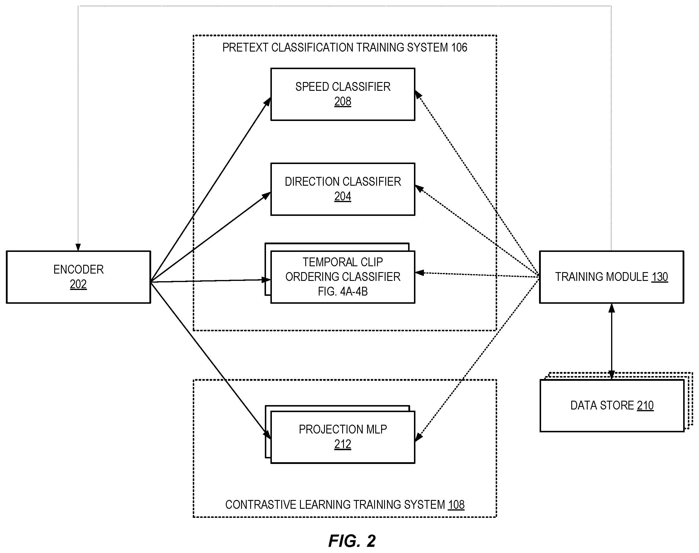 Patent US12586350 Figure 2 – Determining audio and video representations using self-supervised learning