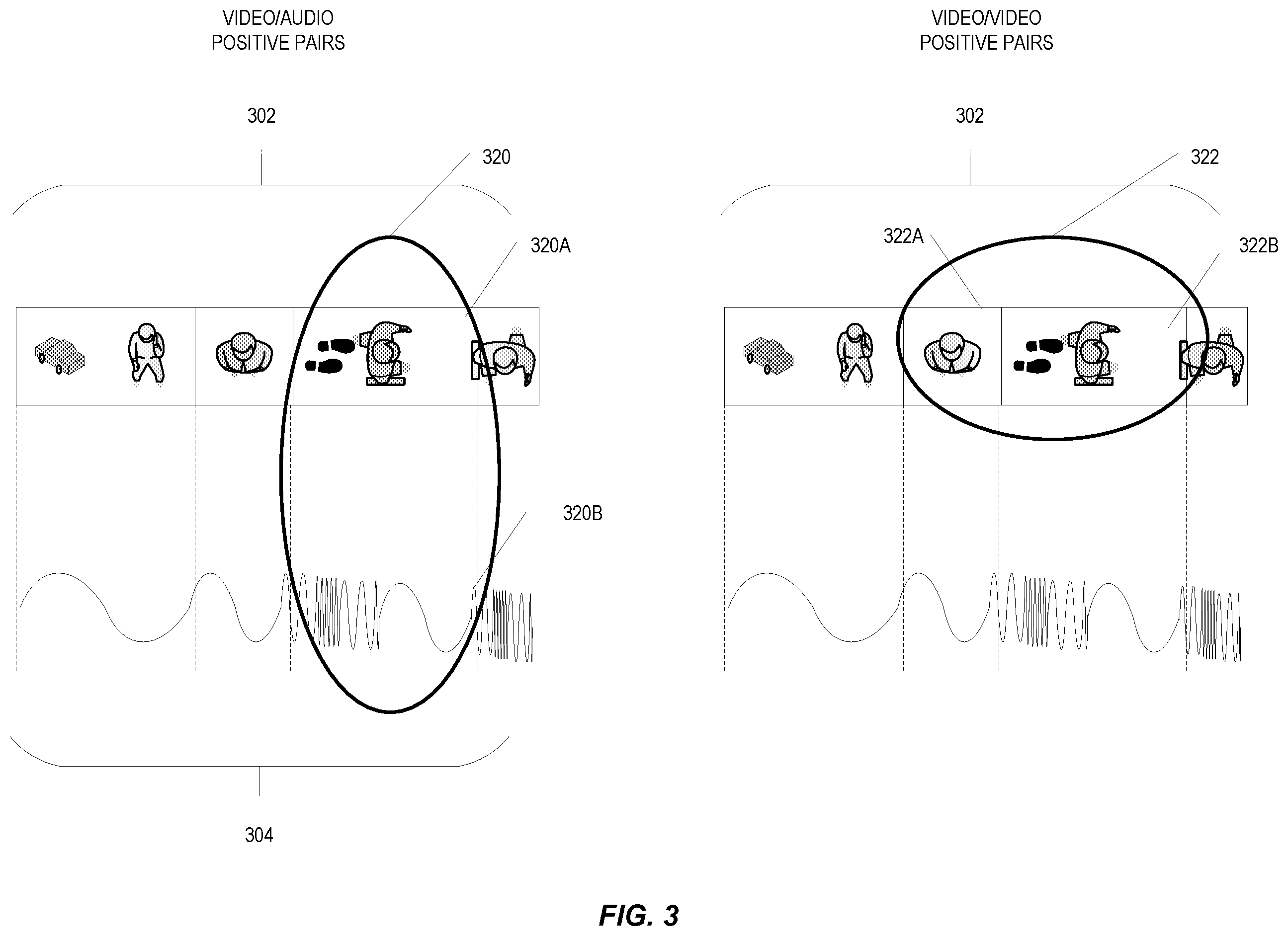 Patent US12586350 Figure 3 – Determining audio and video representations using self-supervised learning