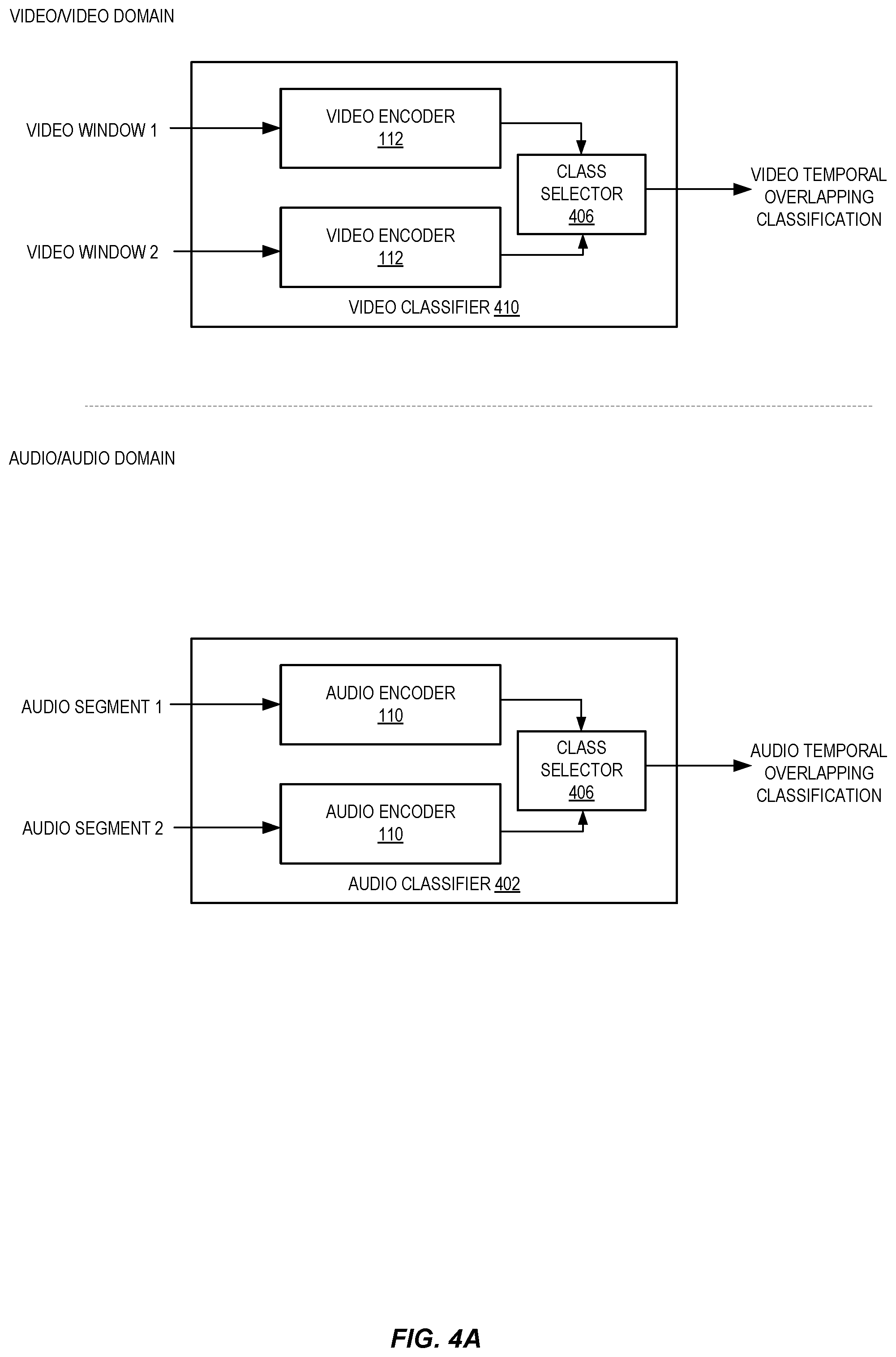 Patent US12586350 Figure 4 – Determining audio and video representations using self-supervised learning