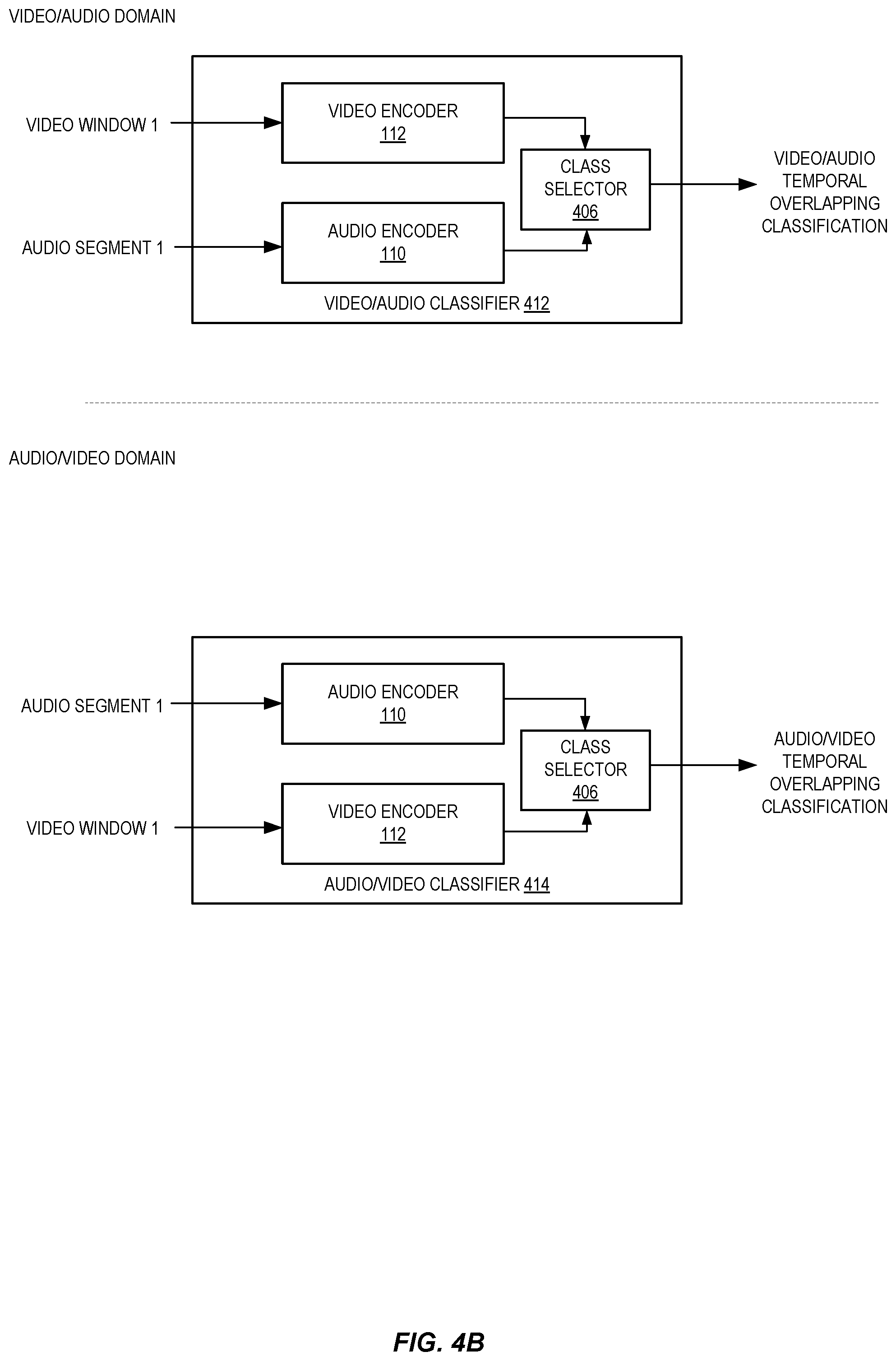 Patent US12586350 Figure 5 – Determining audio and video representations using self-supervised learning