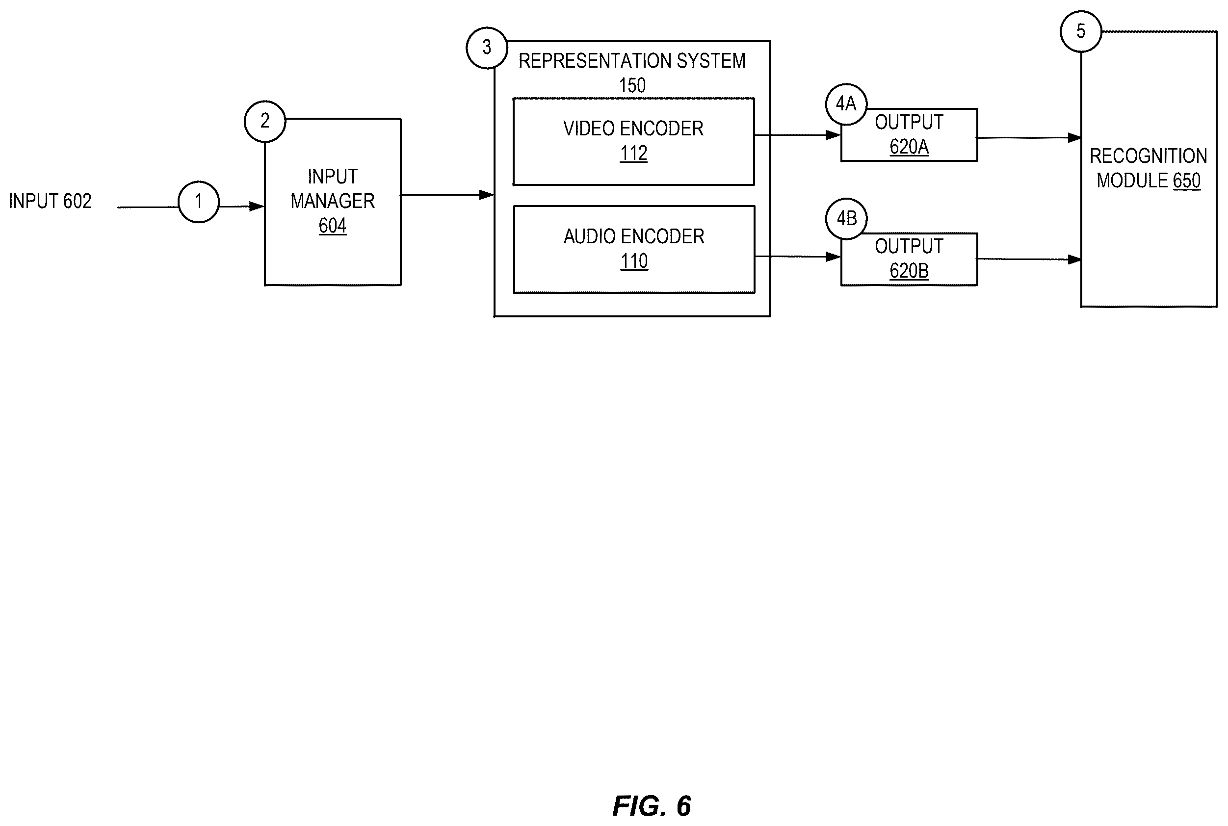 Patent US12586350 Figure 7 – Determining audio and video representations using self-supervised learning