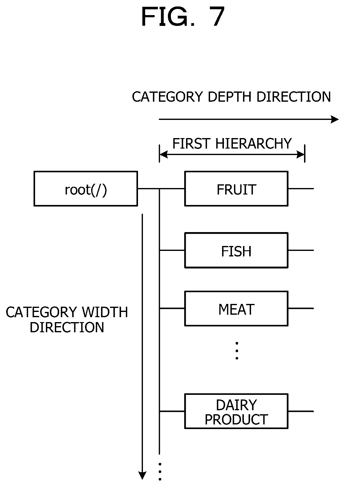 Patent US12586351 Figure 7 – Storage medium, specifying method, and information processing device