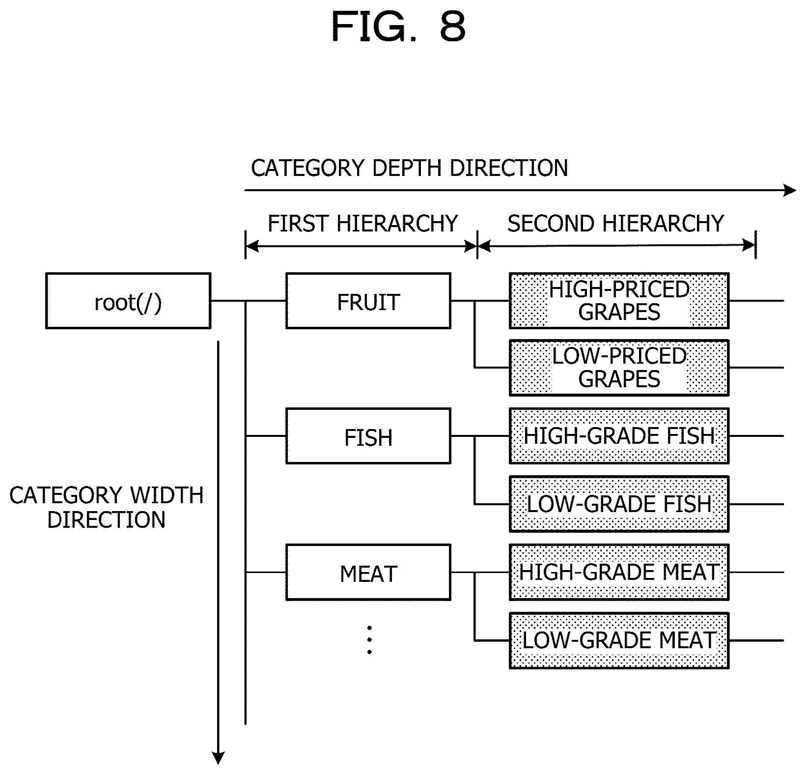 Patent US12586351 Figure 8 – Storage medium, specifying method, and information processing device