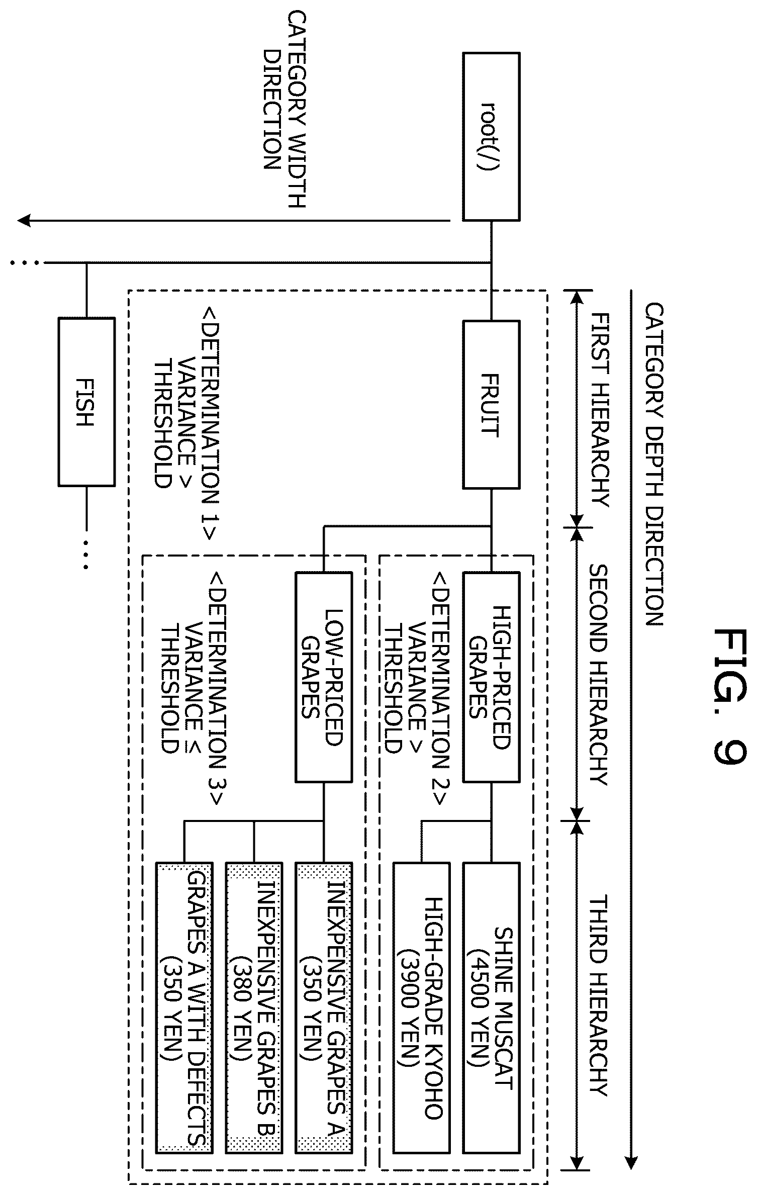 Patent US12586351 Figure 9 – Storage medium, specifying method, and information processing device