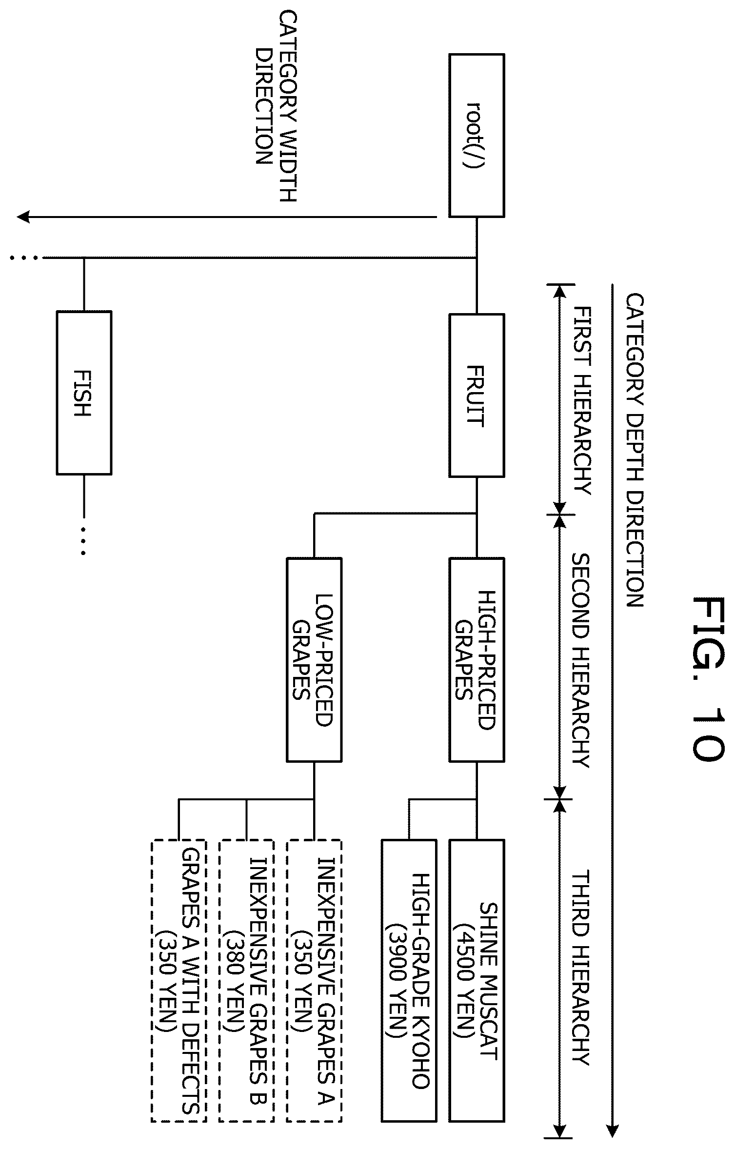 Patent US12586351 Figure 10 – Storage medium, specifying method, and information processing device
