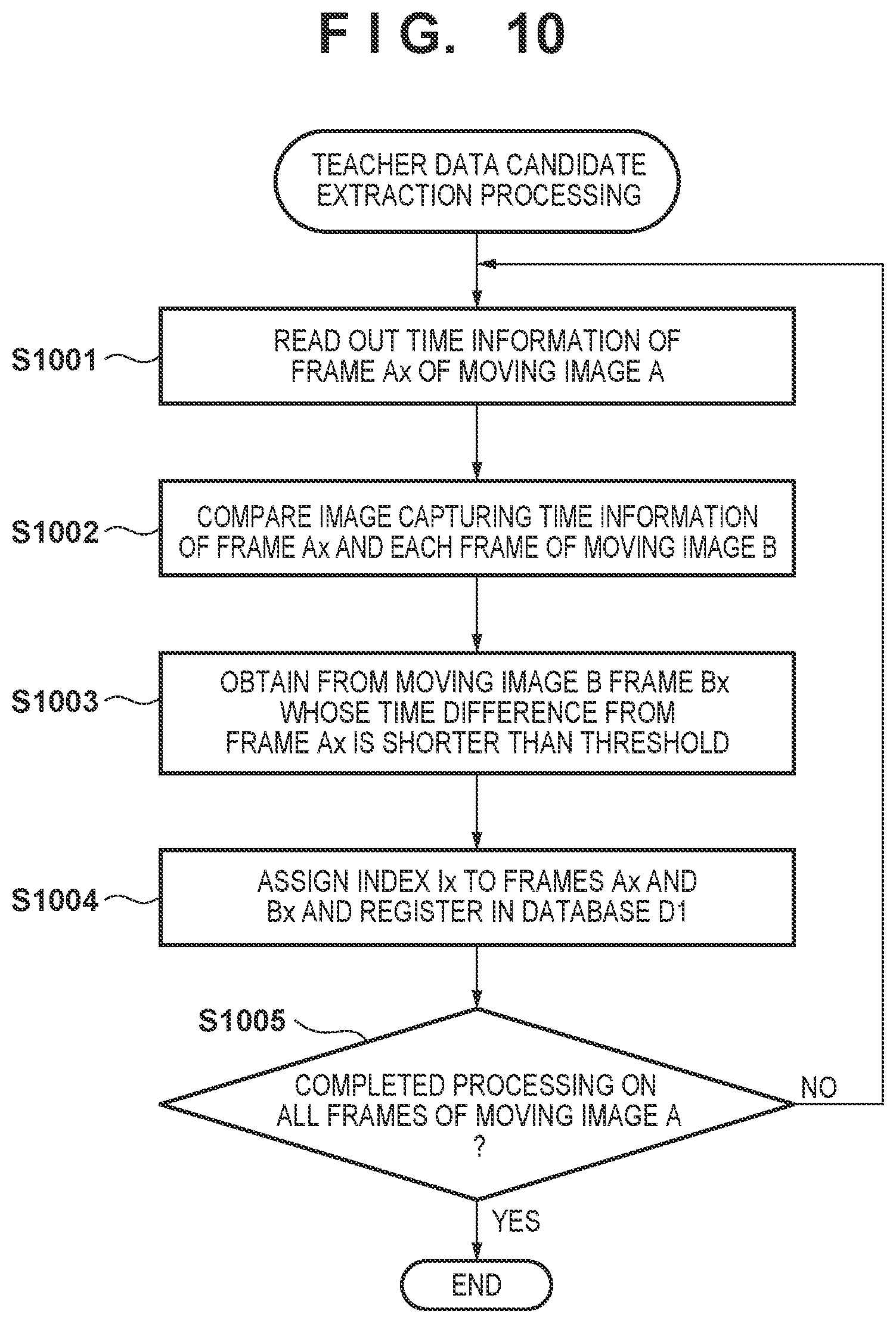 Patent US12586352 Figure 10 – Image processing apparatus, image processing method and storage medium